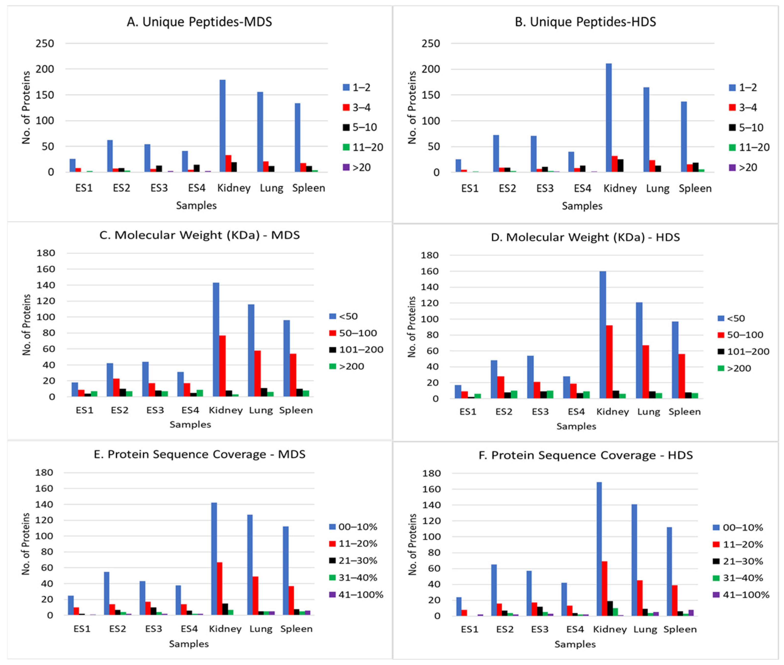 Forensicsci 05 00075 g001 Forensicsci 05 00075 g001