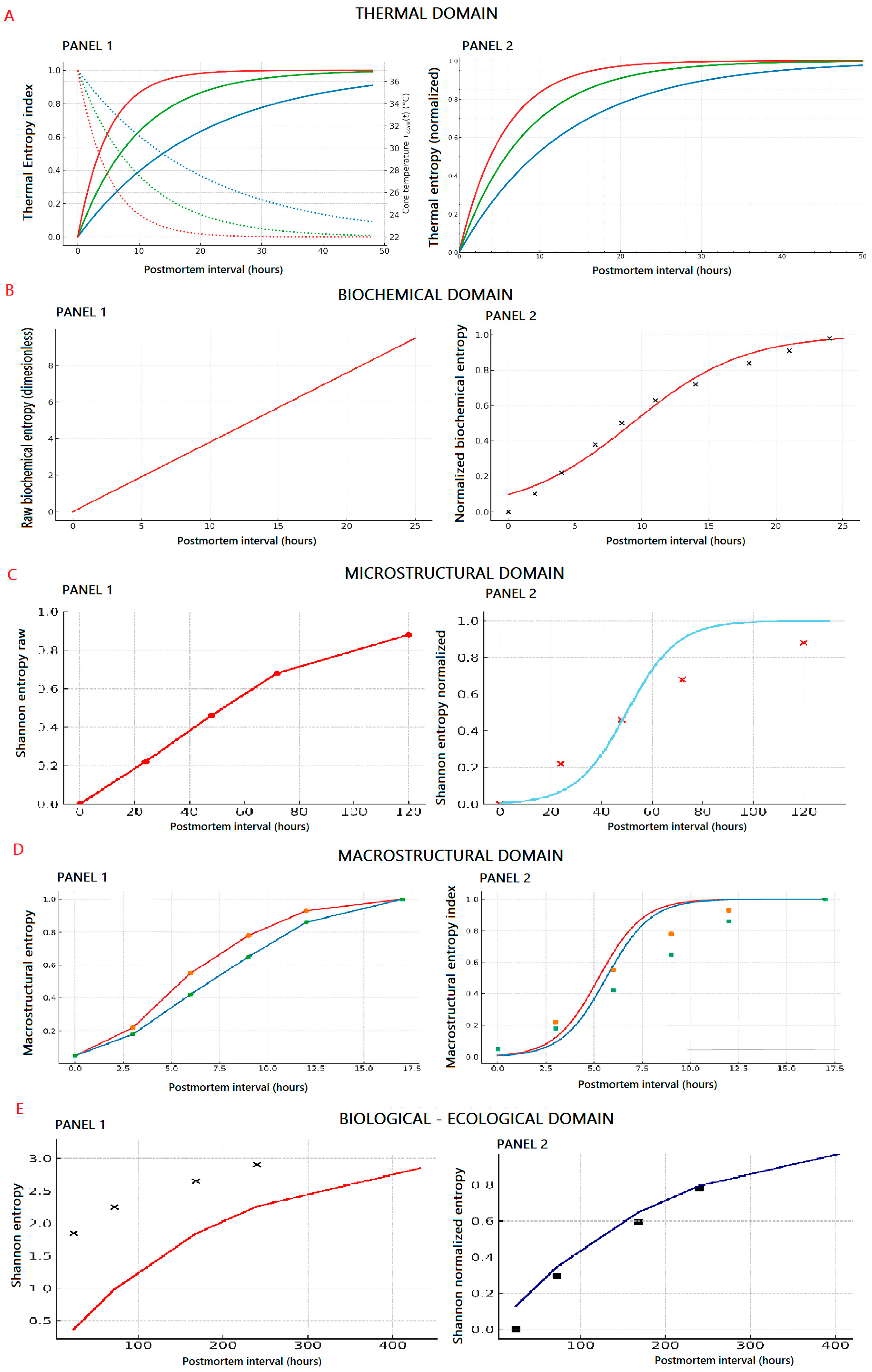 Forensicsci 05 00076 g001 Forensicsci 05 00076 g001