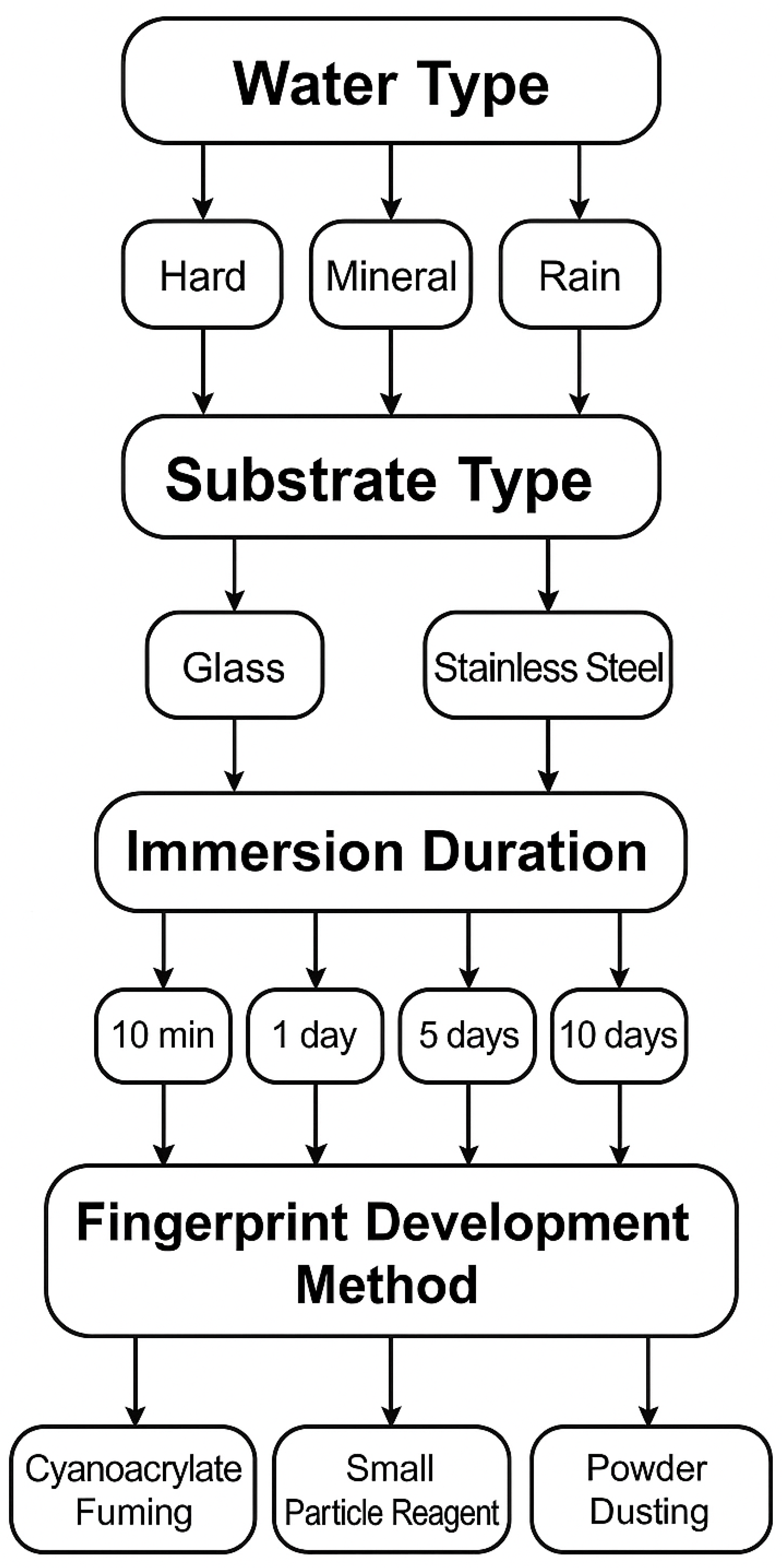Forensicsci 05 00079 g001 Forensicsci 05 00079 g001