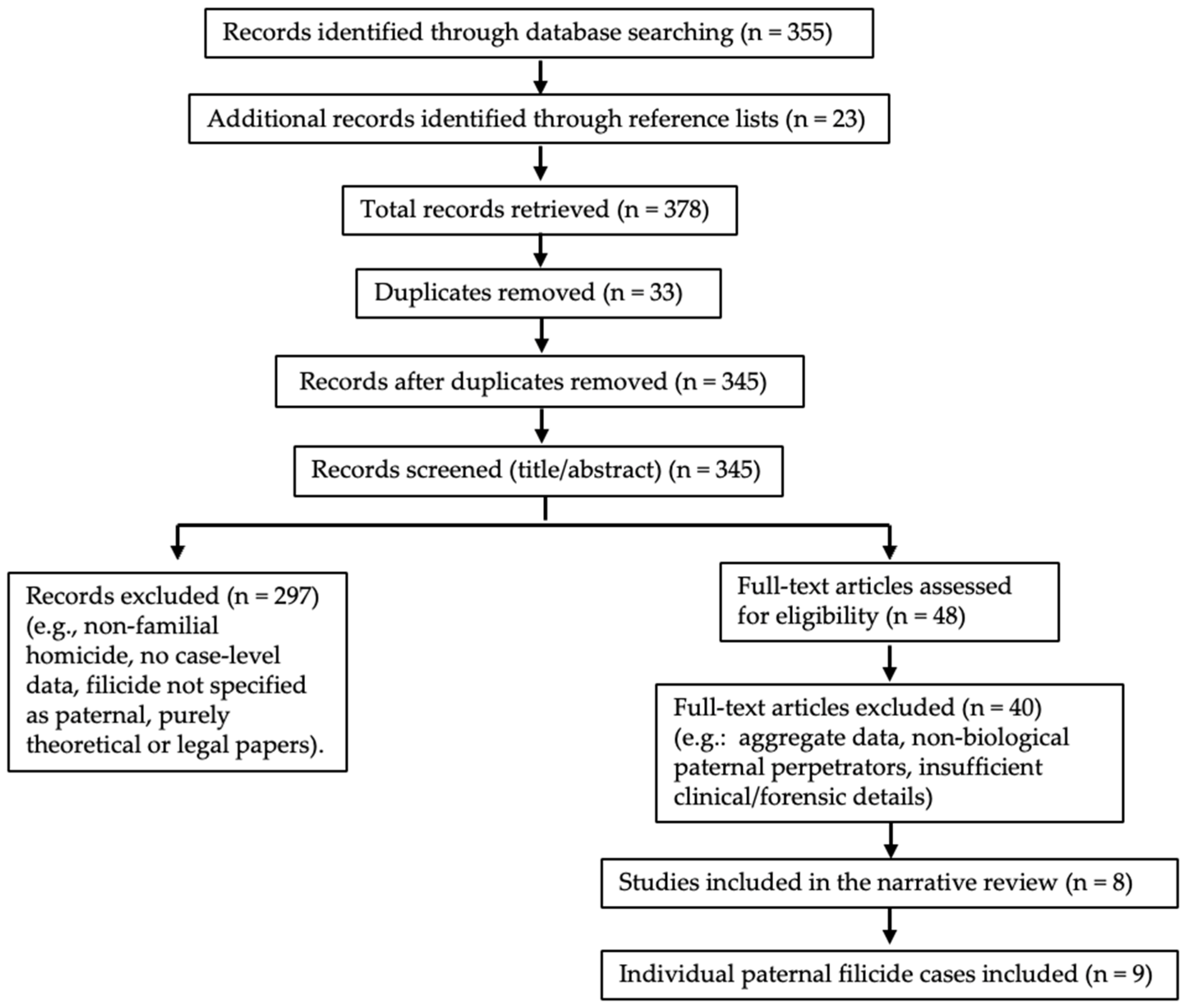 Forensicsci 05 00080 g006 Forensicsci 05 00080 g006