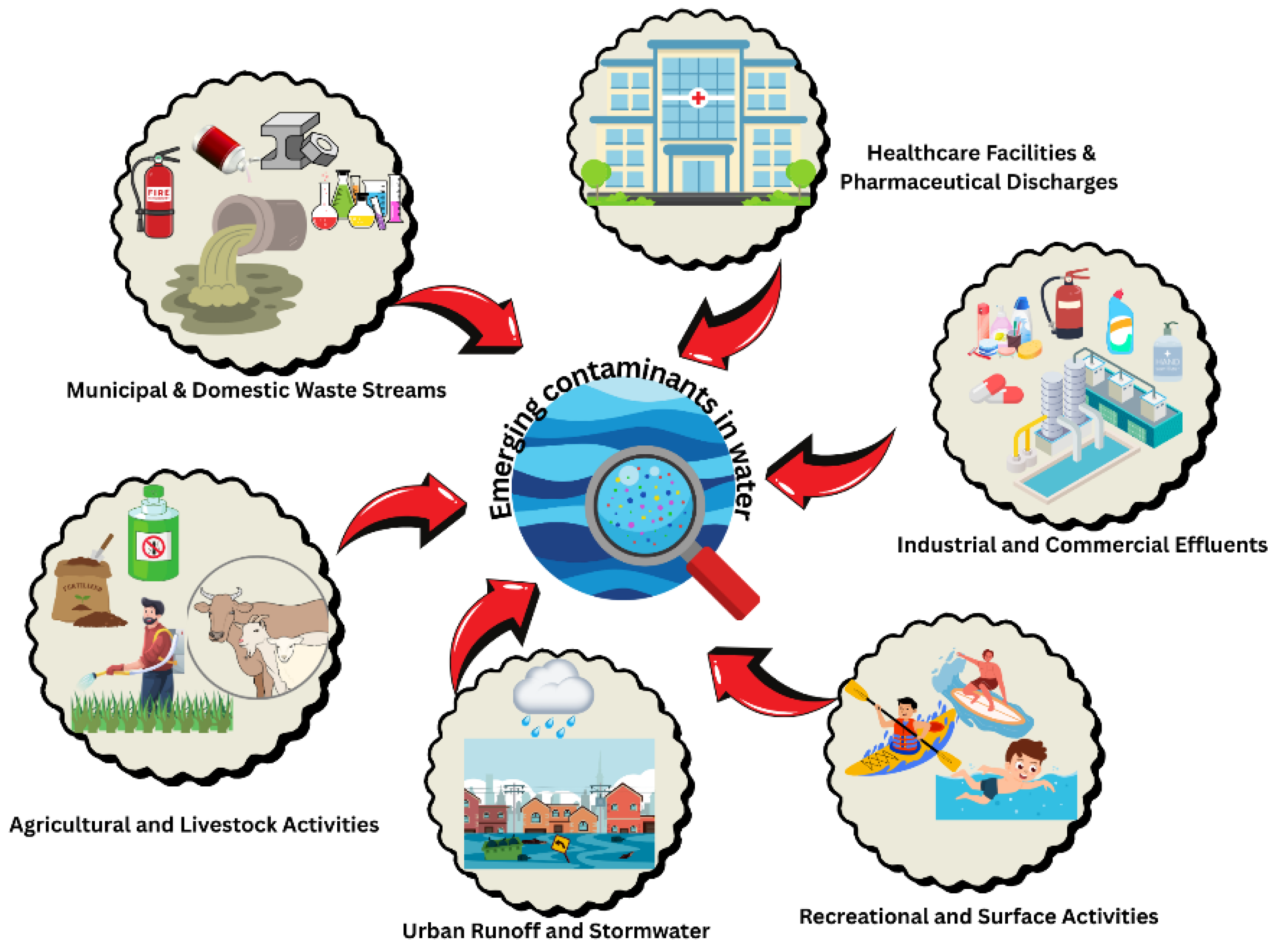 Forensicsci 06 00012 g003
