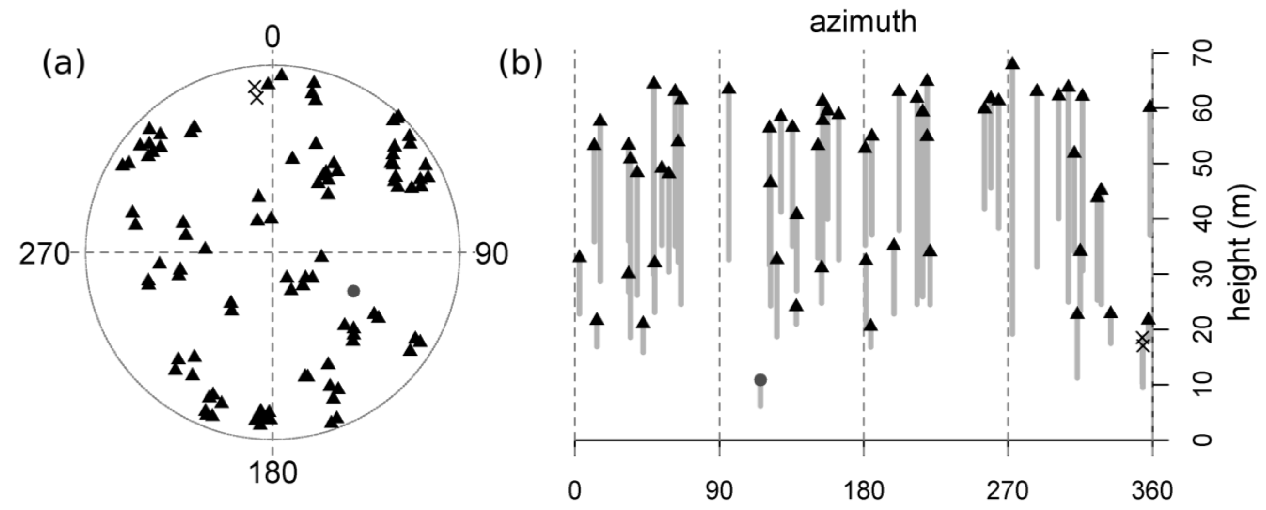 Forests 01 00114 g003 1024
