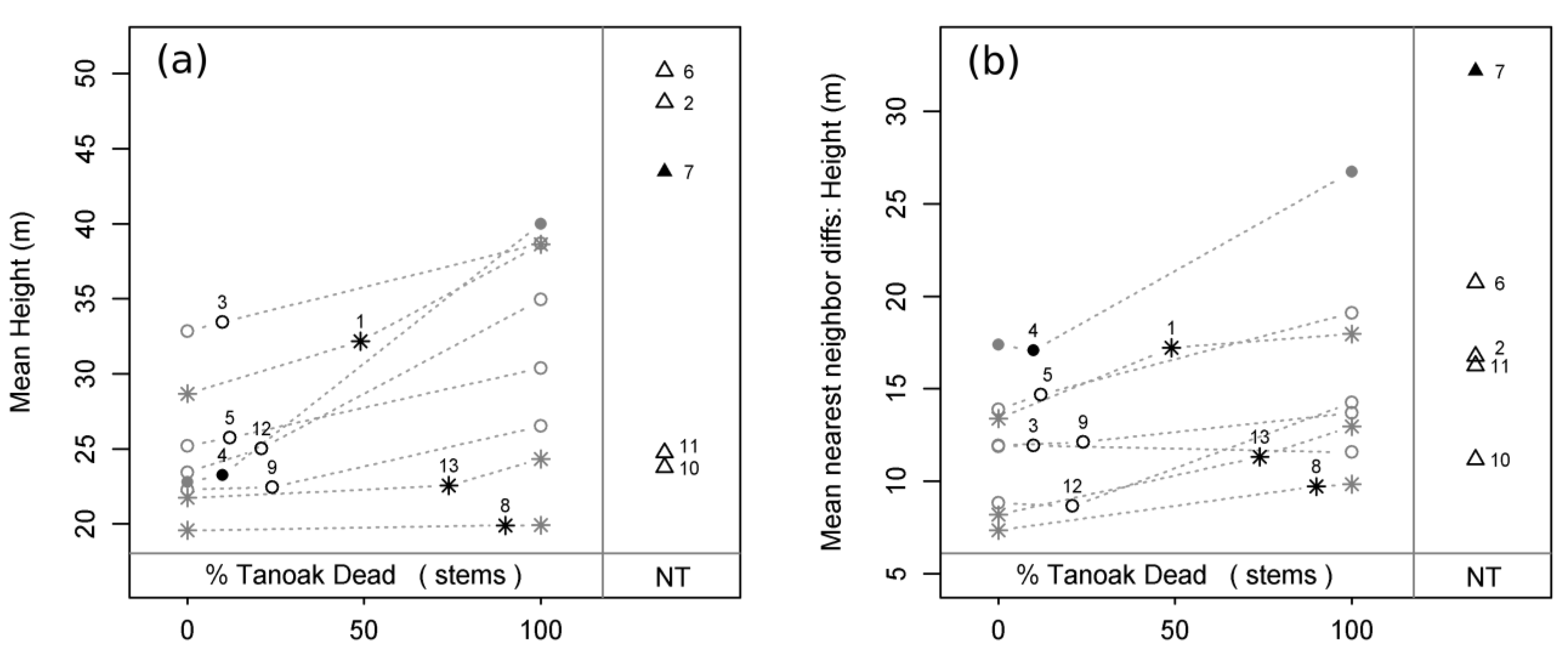 Forests 01 00114 g004 1024