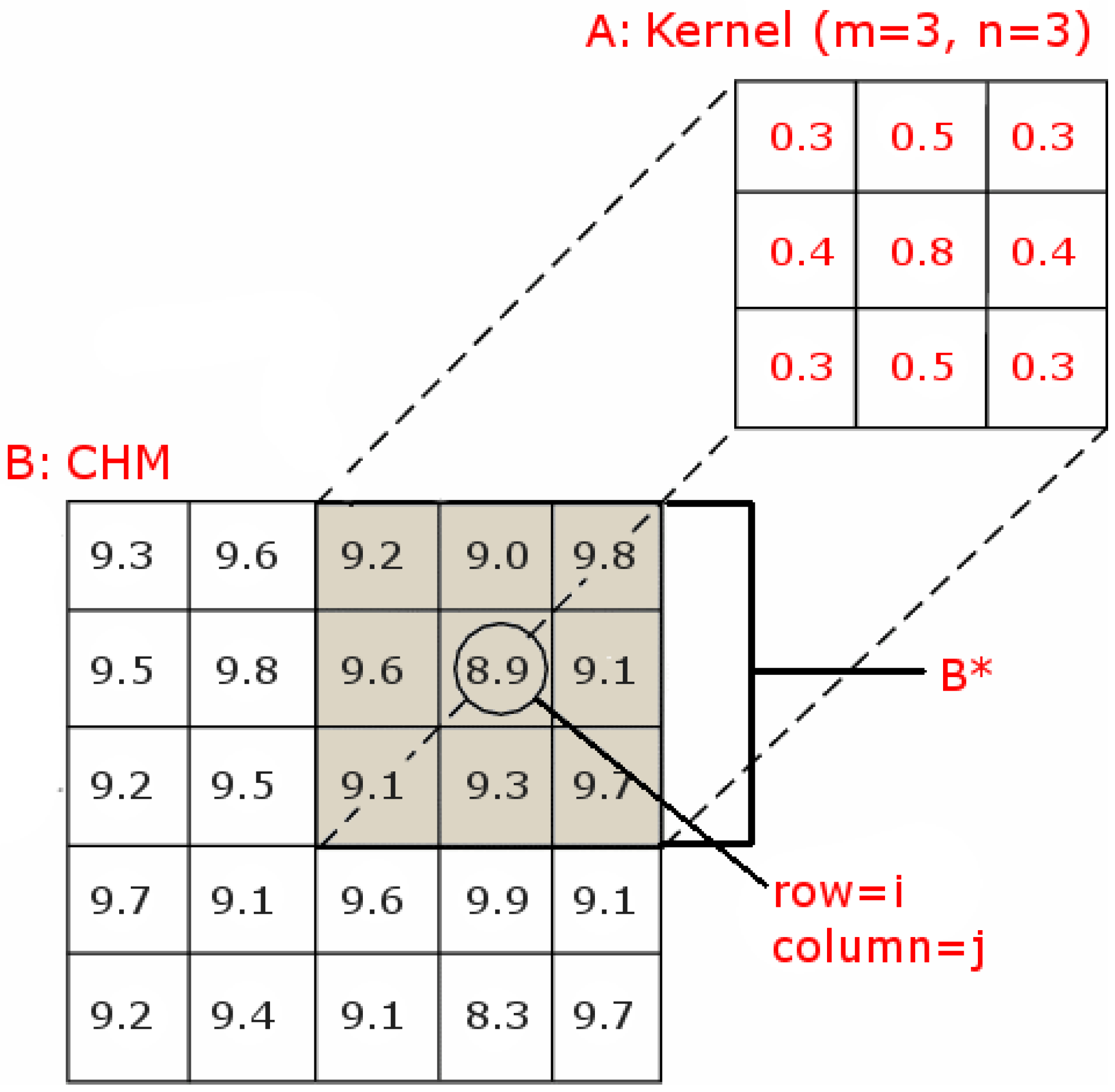 Forests 01 00194 g003