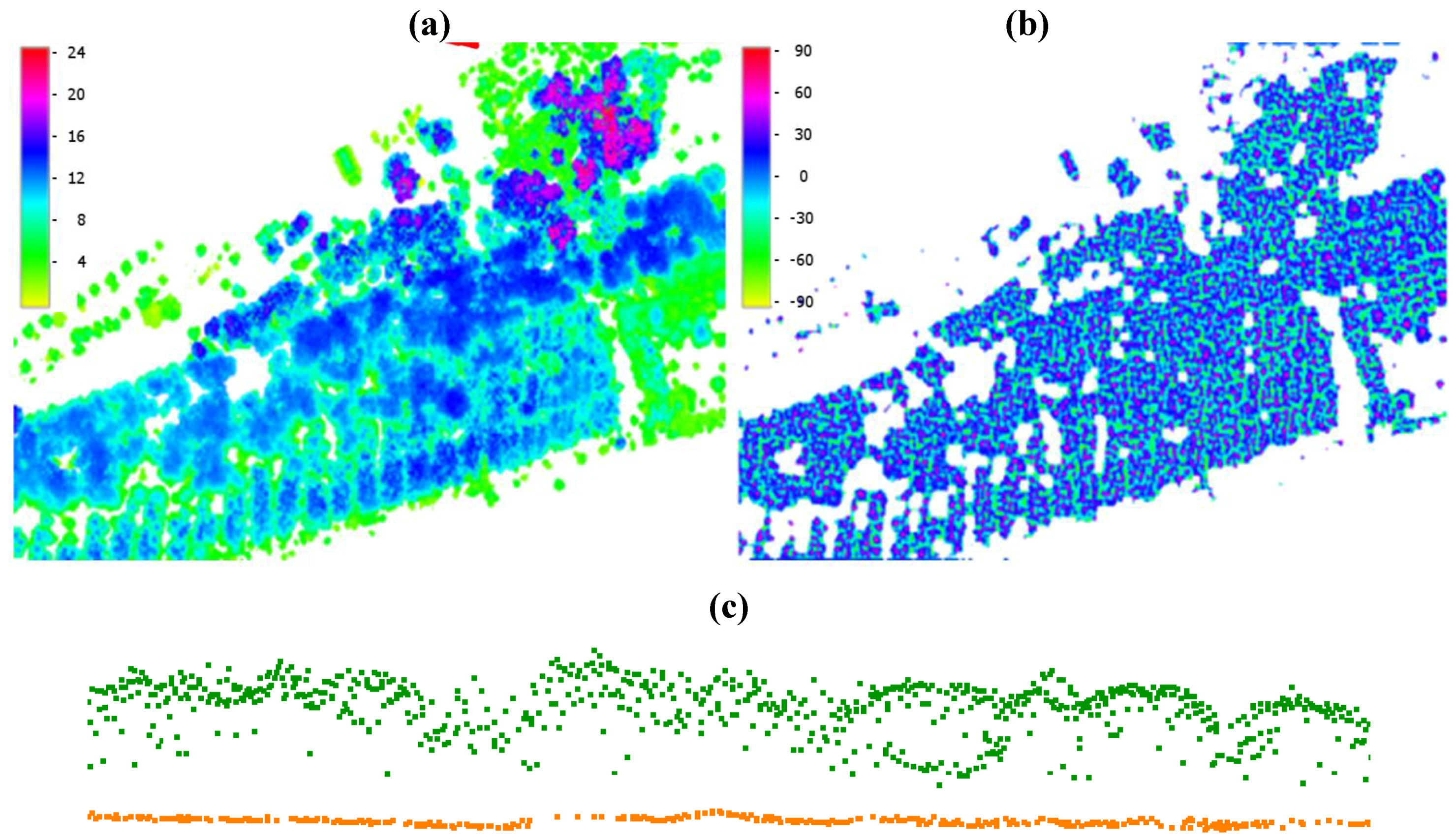 Forests 01 00194 g004