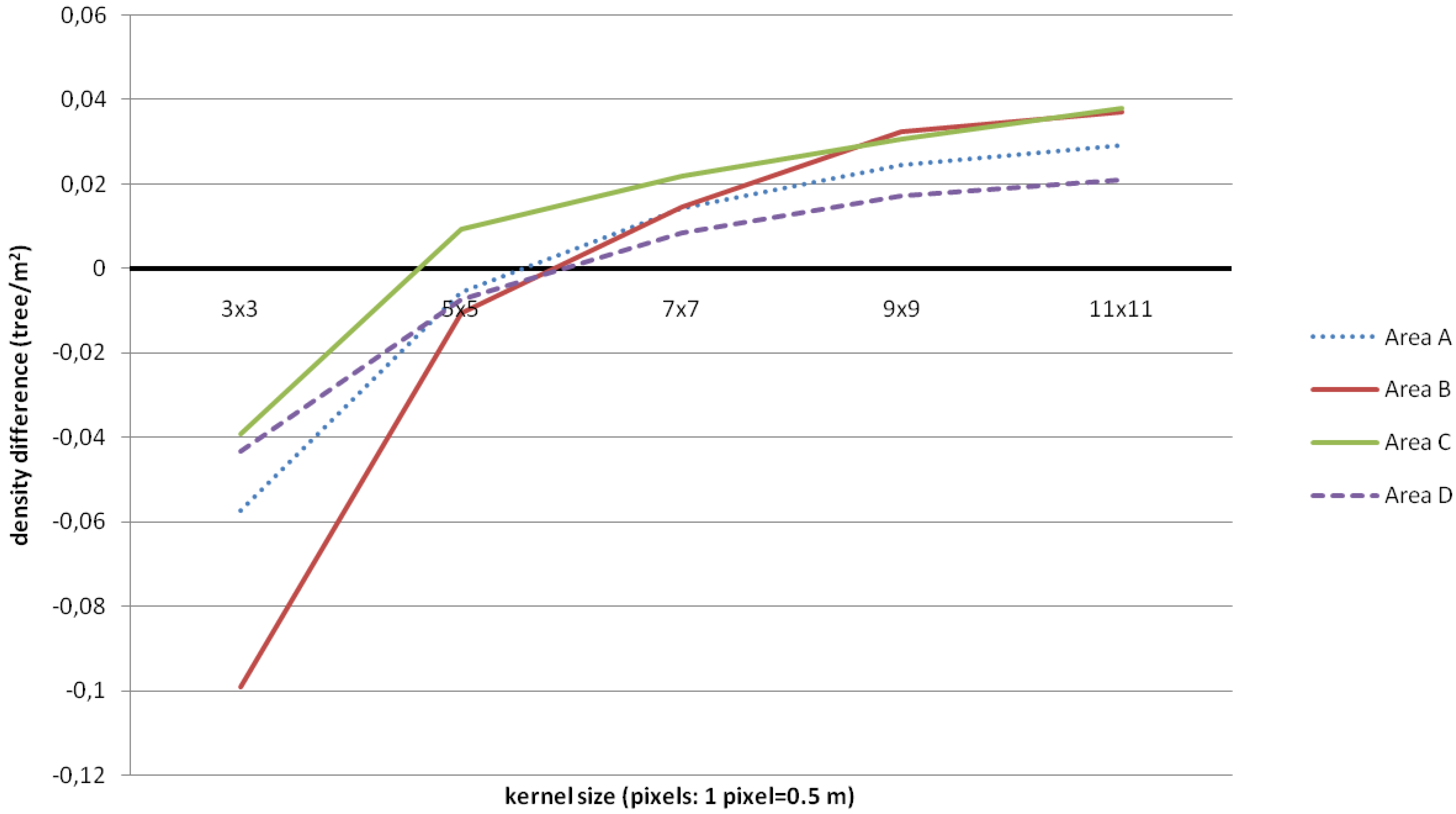 Forests 01 00194 g006