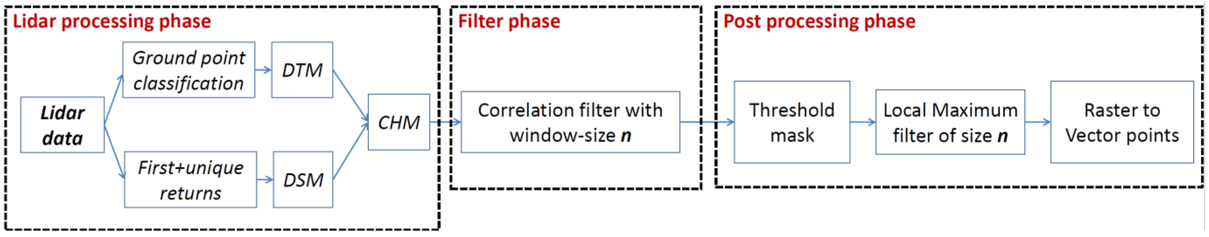 Forests 01 00194 g008