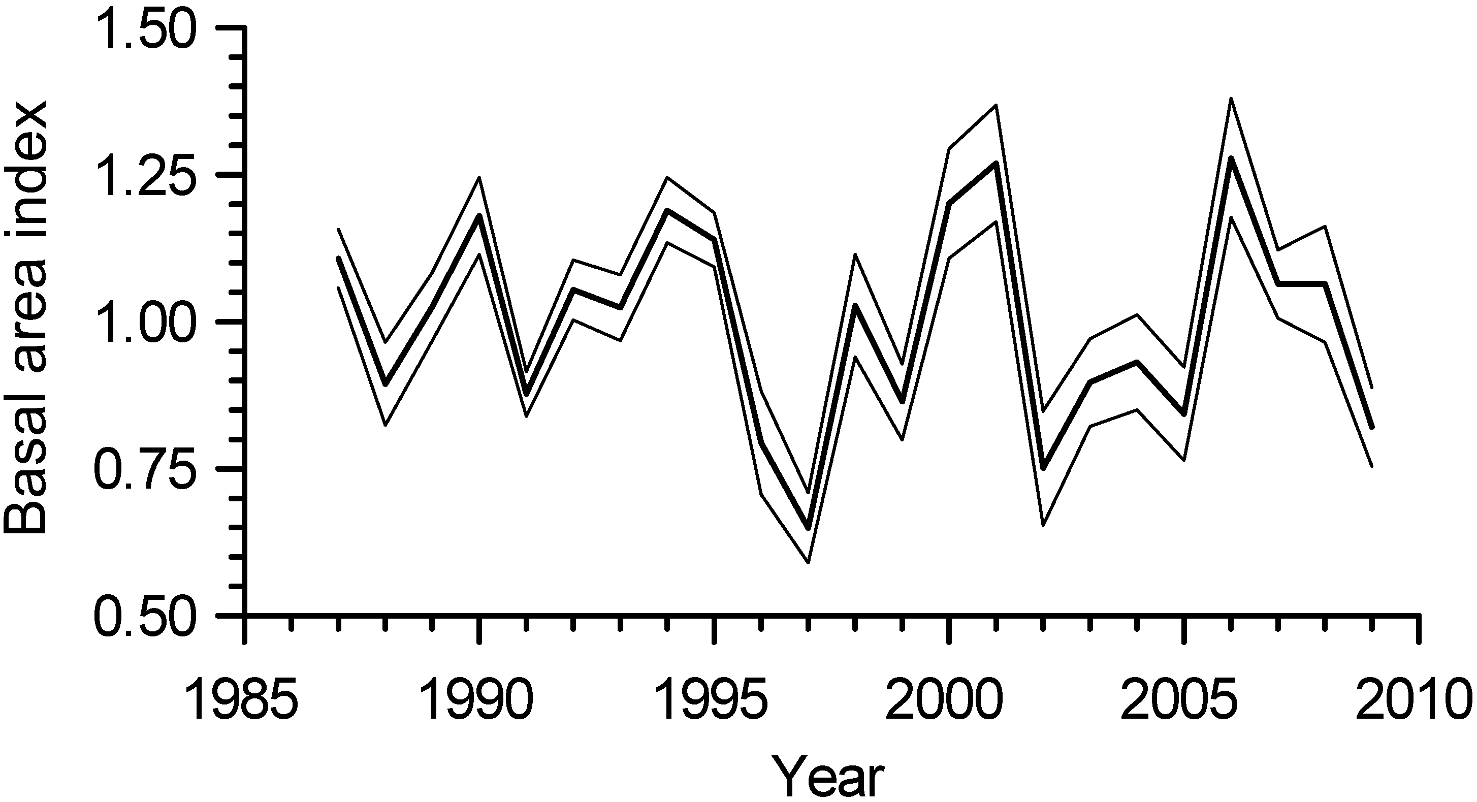 Forests 01 00209 g002