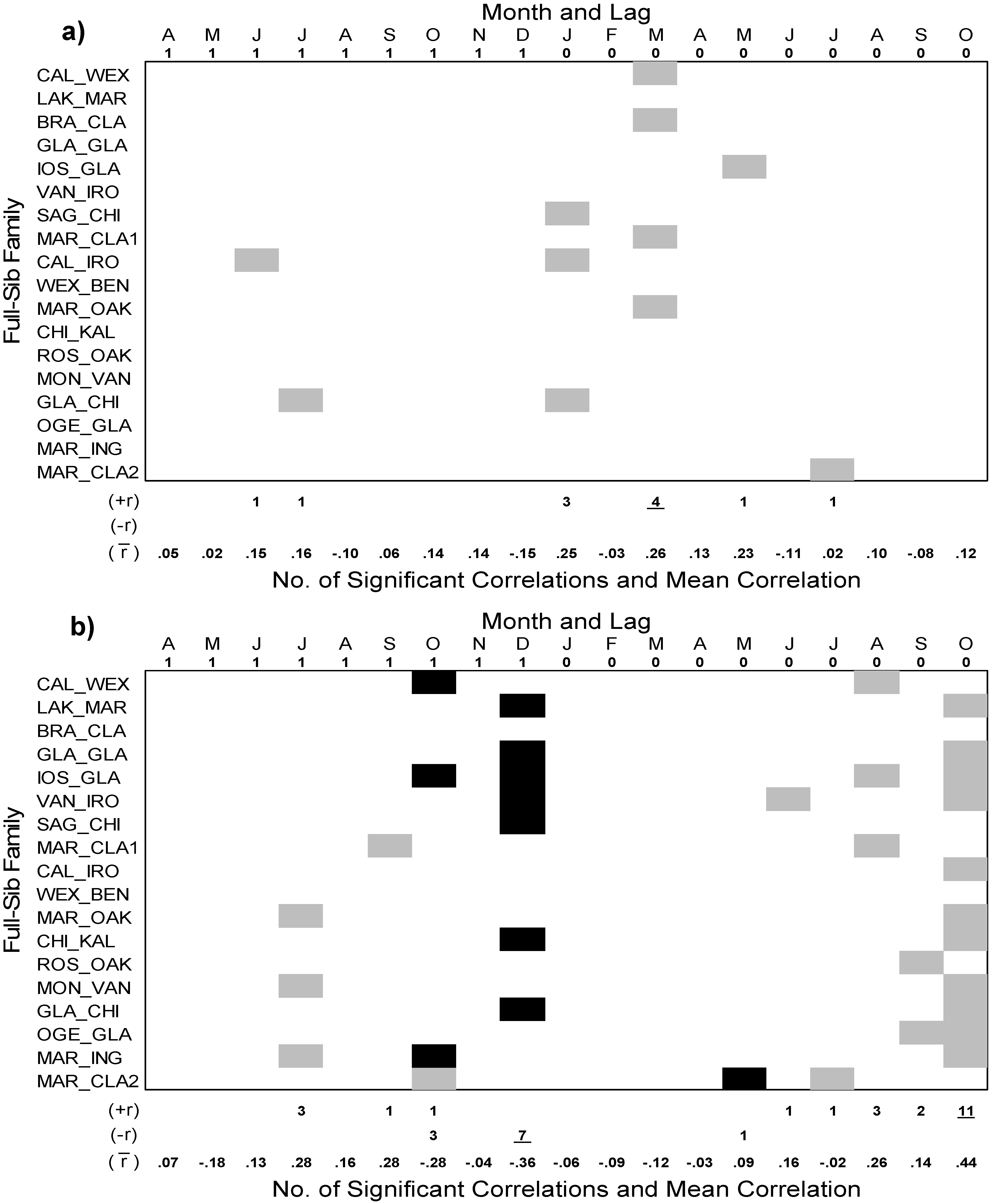 Forests 01 00209 g004