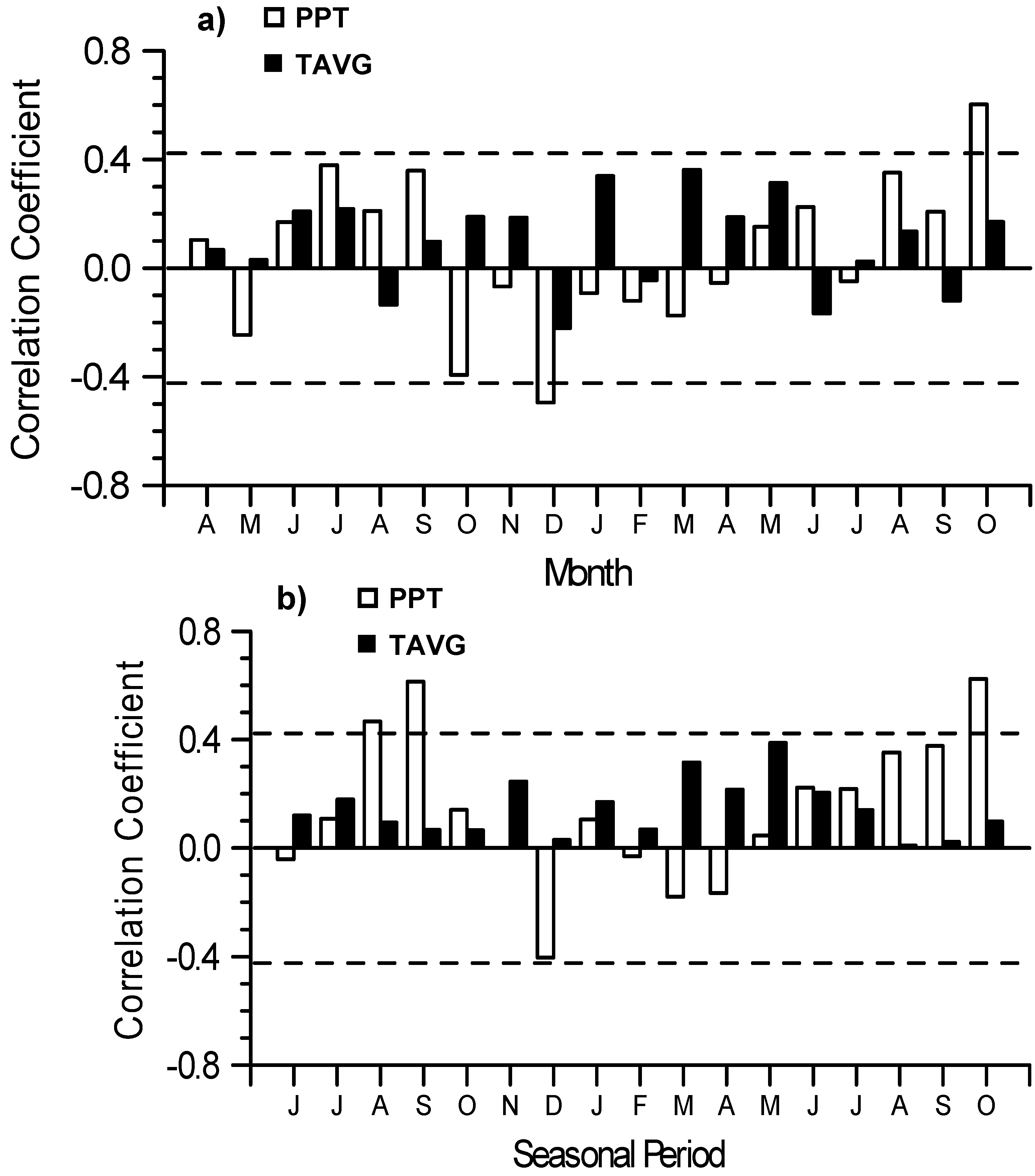 Forests 01 00209 g006