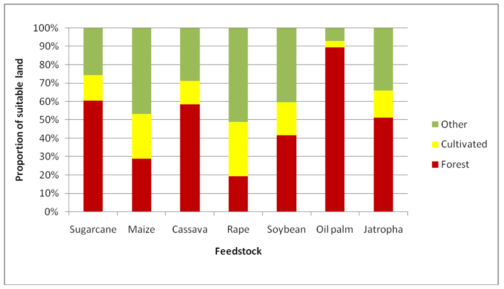 Forests 02 00086f1 1024