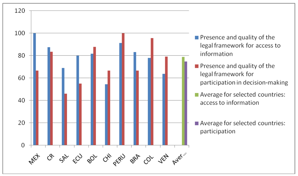 Forests 02 00086f2 1024