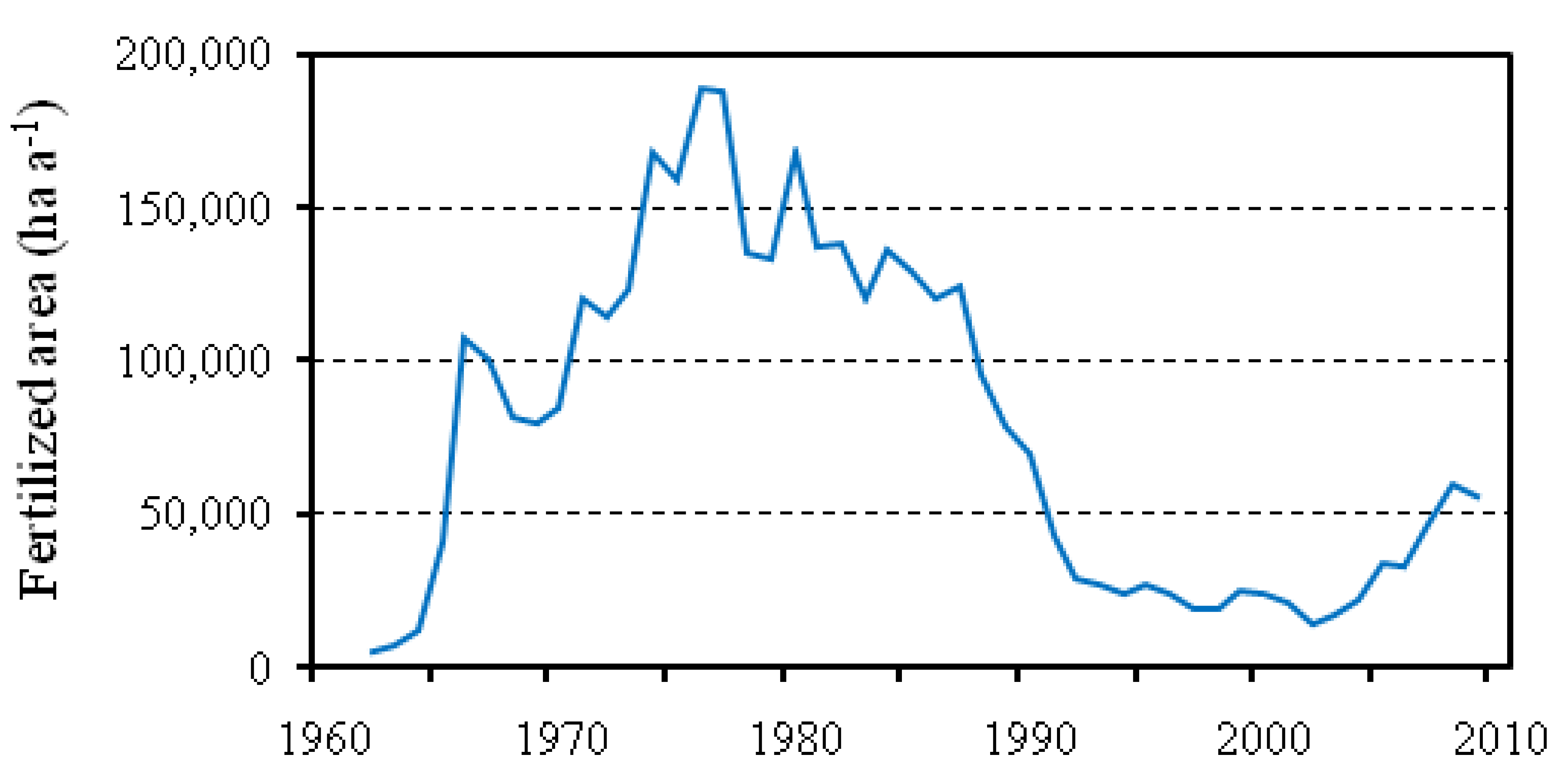 Forests 02 00112f1 1024