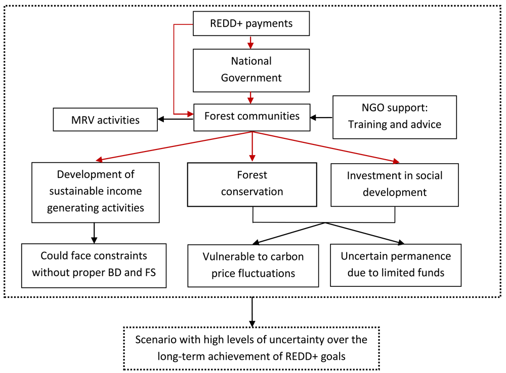 Forests 02 00283f1 1024