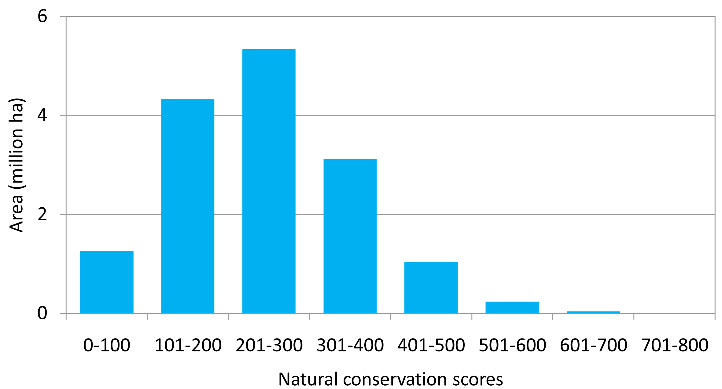 Forests 02 00373f1 1024