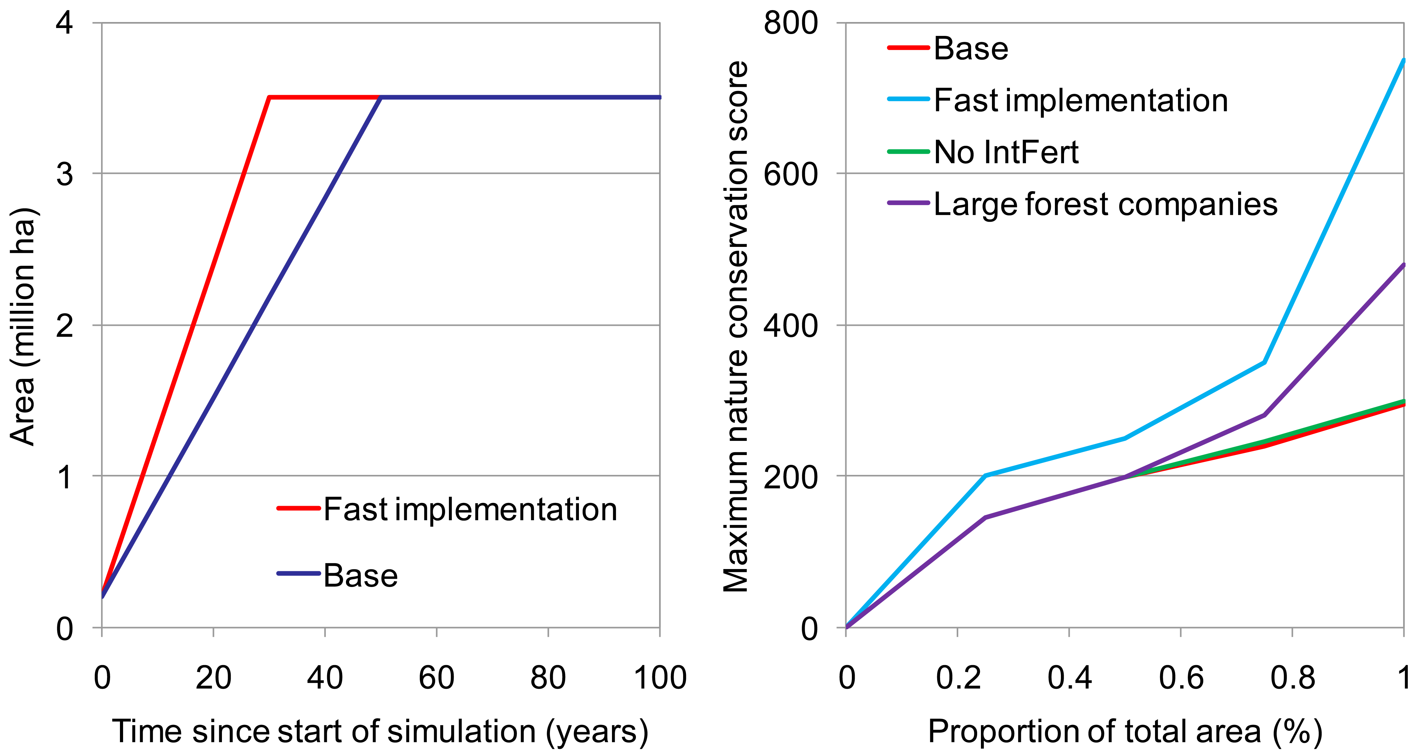 Forests 02 00373f2 1024