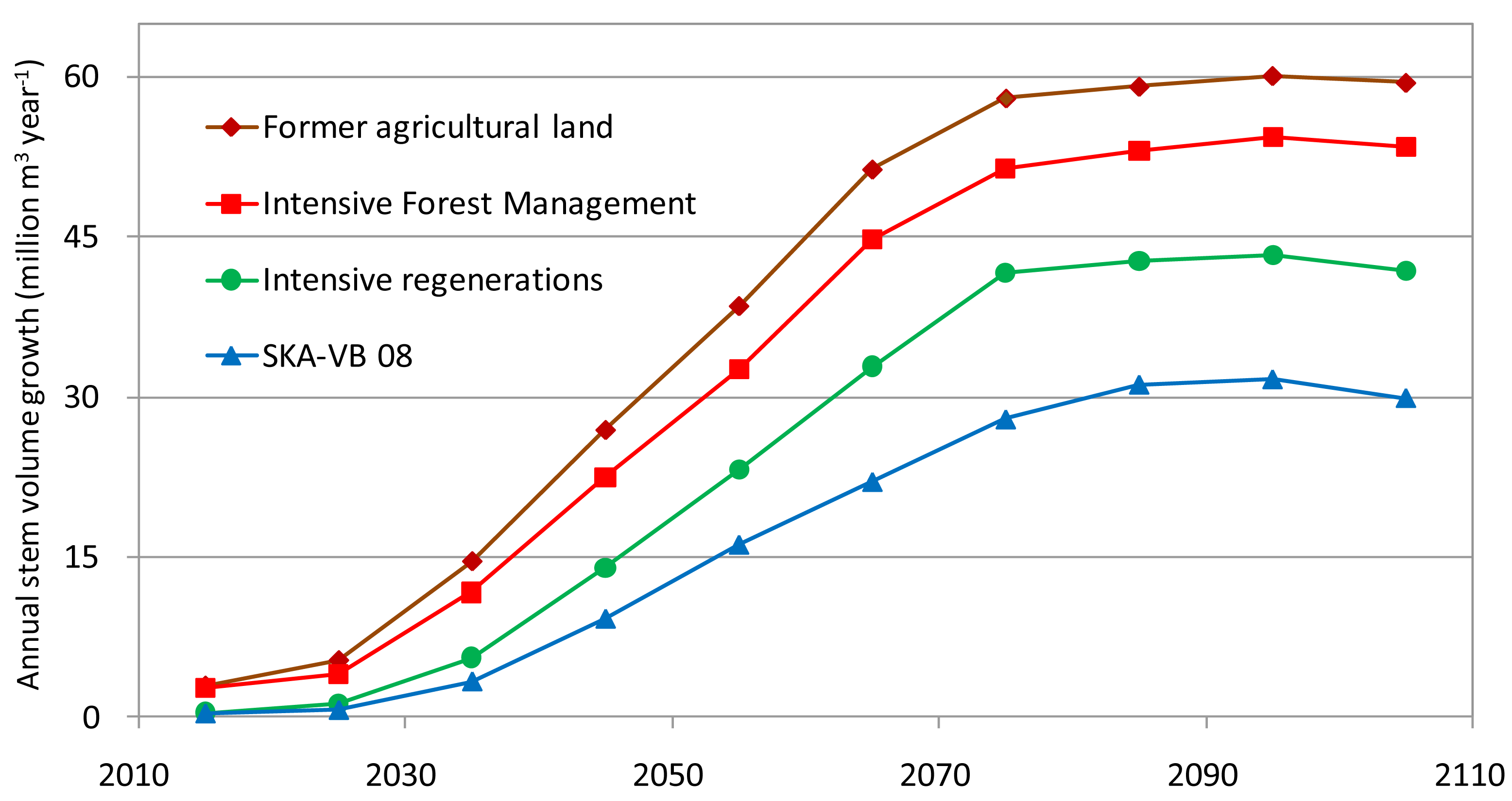 Forests 02 00373f4 1024