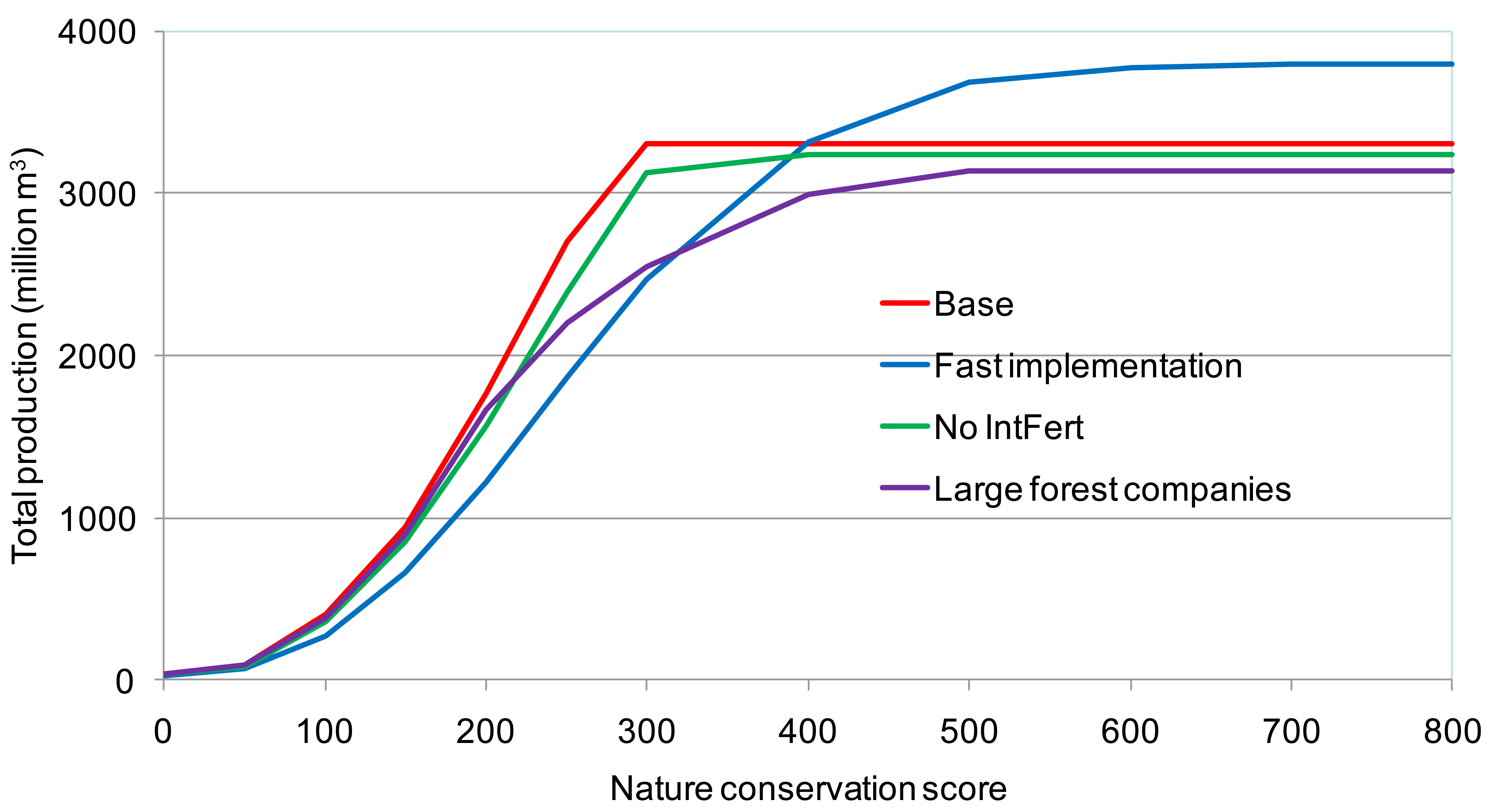 Forests 02 00373f5 1024