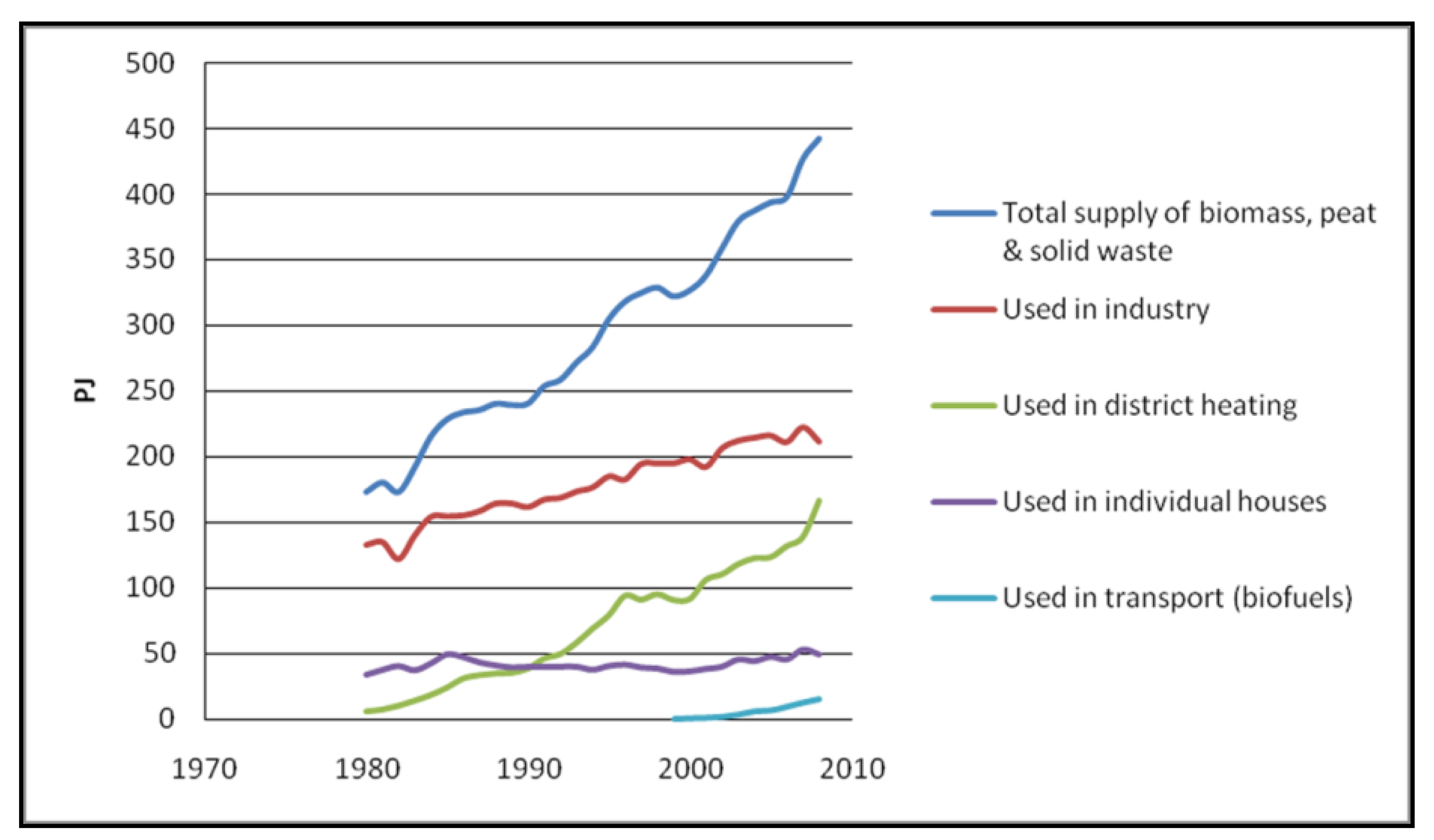 Forests 02 00578f1 1024
