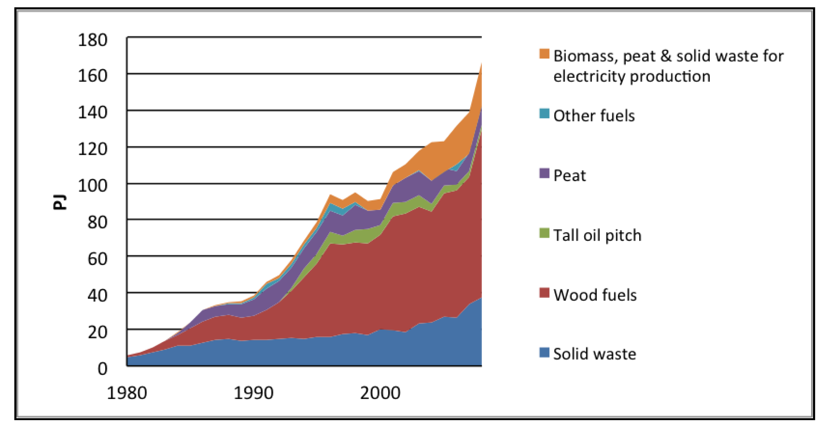 Forests 02 00578f2 1024