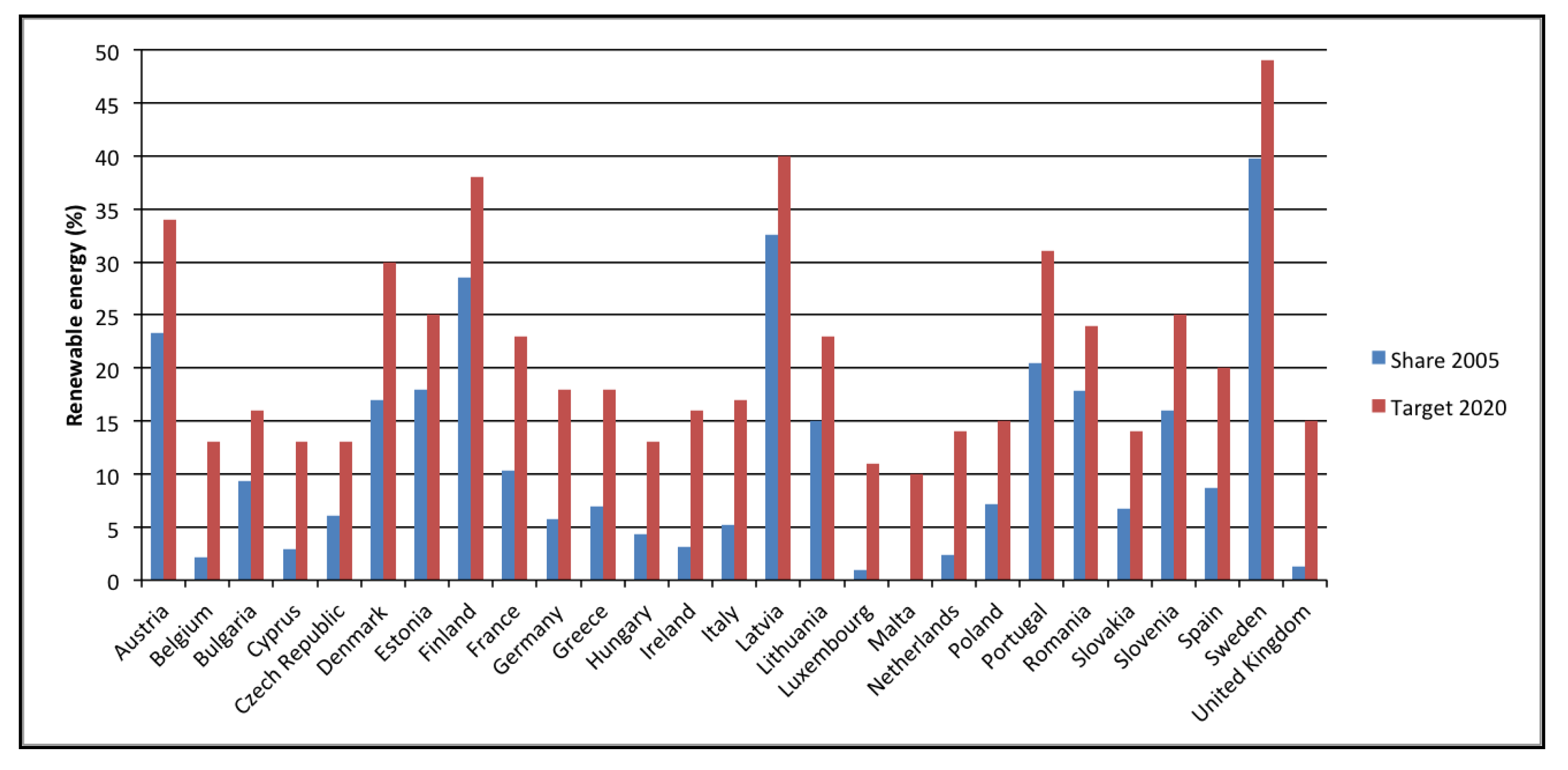 Forests 02 00578f3 1024