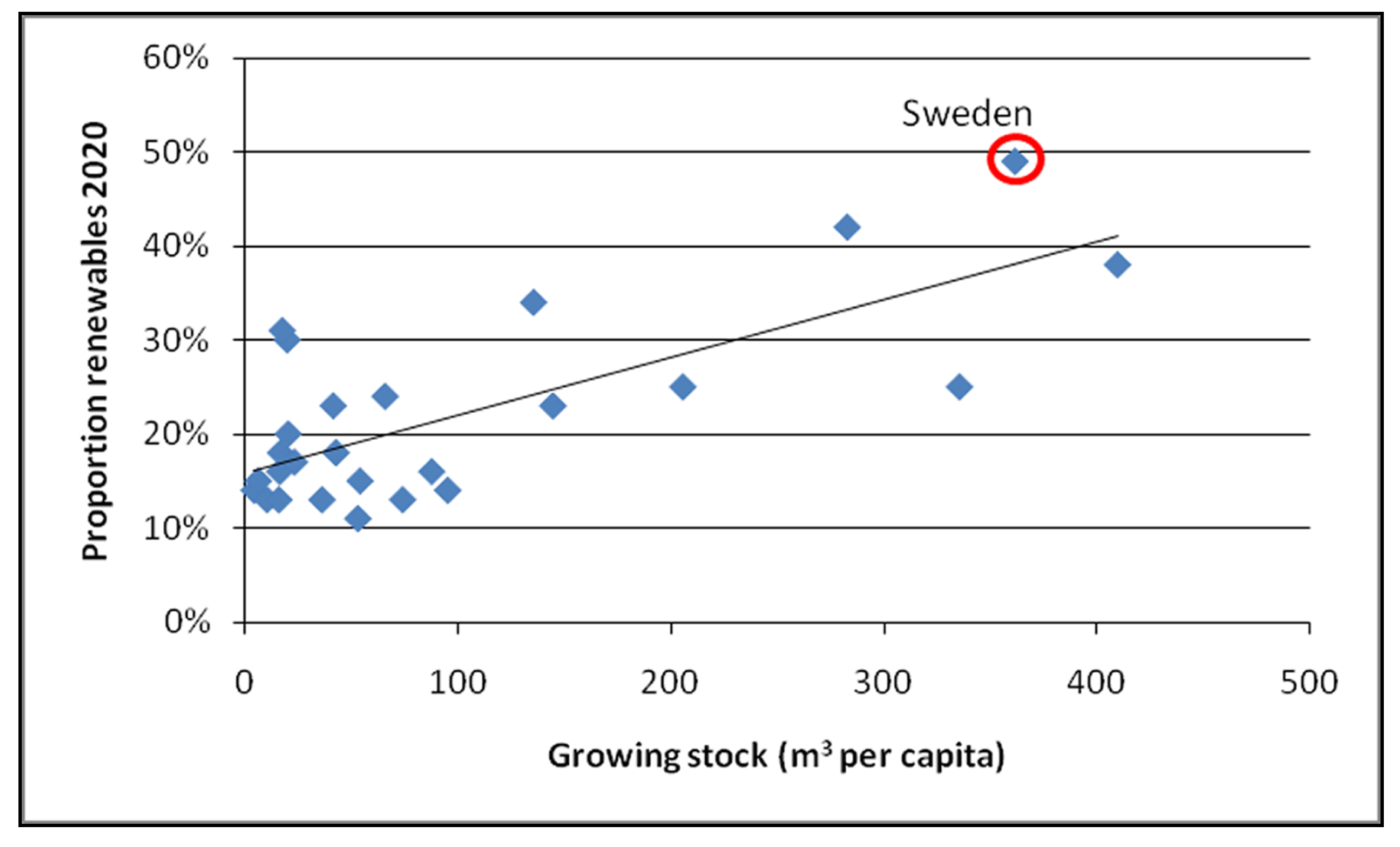 Forests 02 00578f4 1024