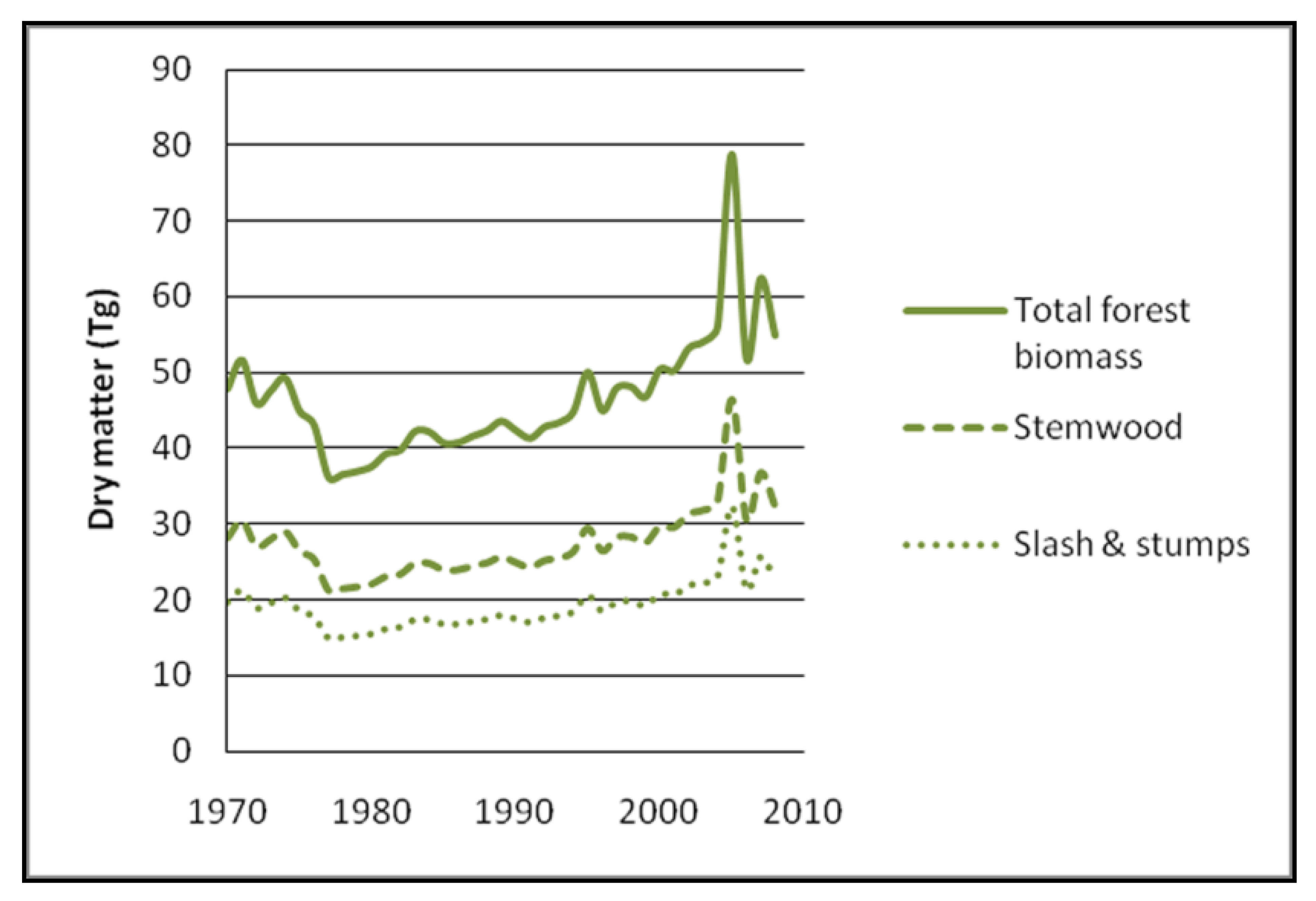 Forests 02 00578f5 1024