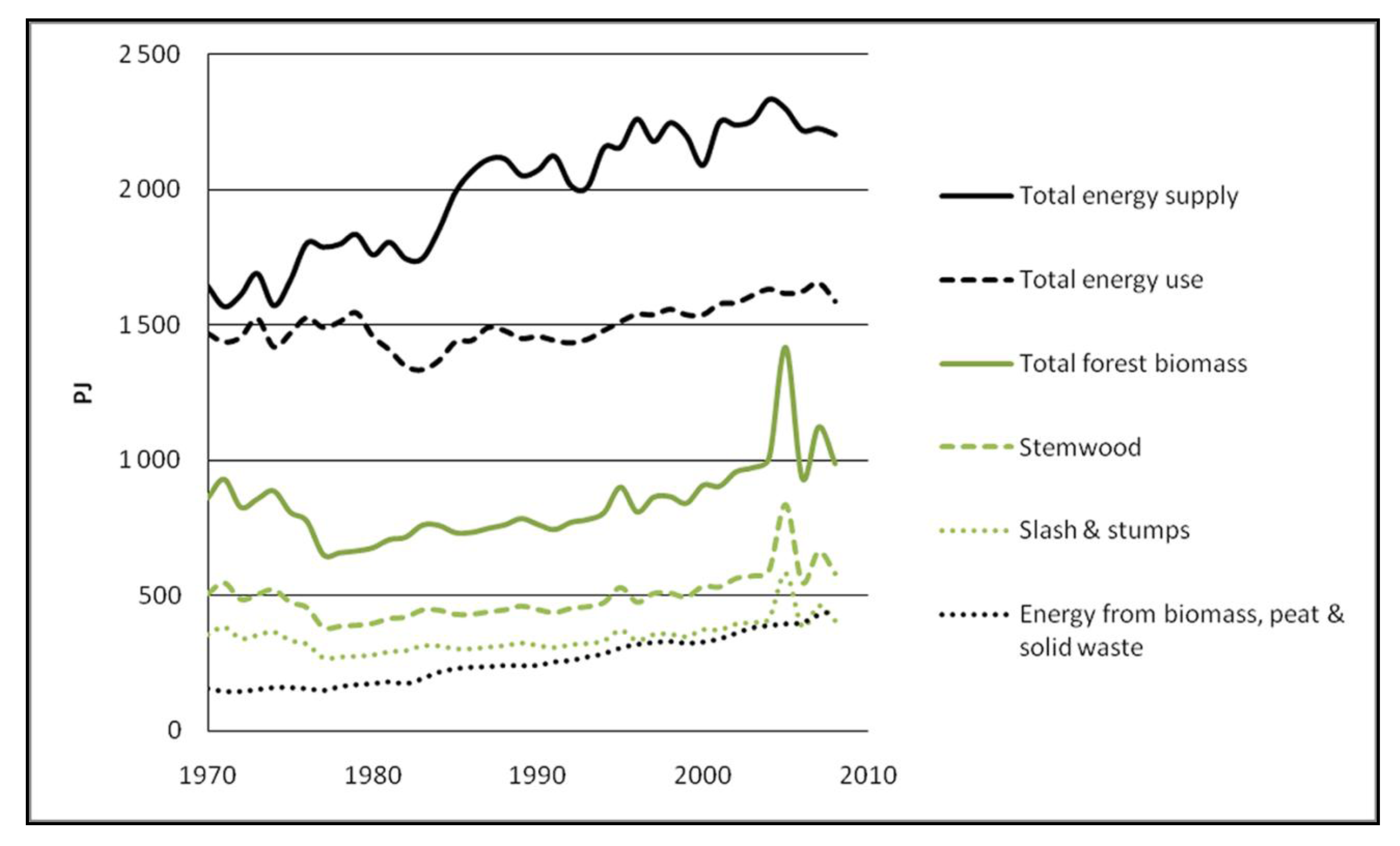 Forests 02 00578f6 1024