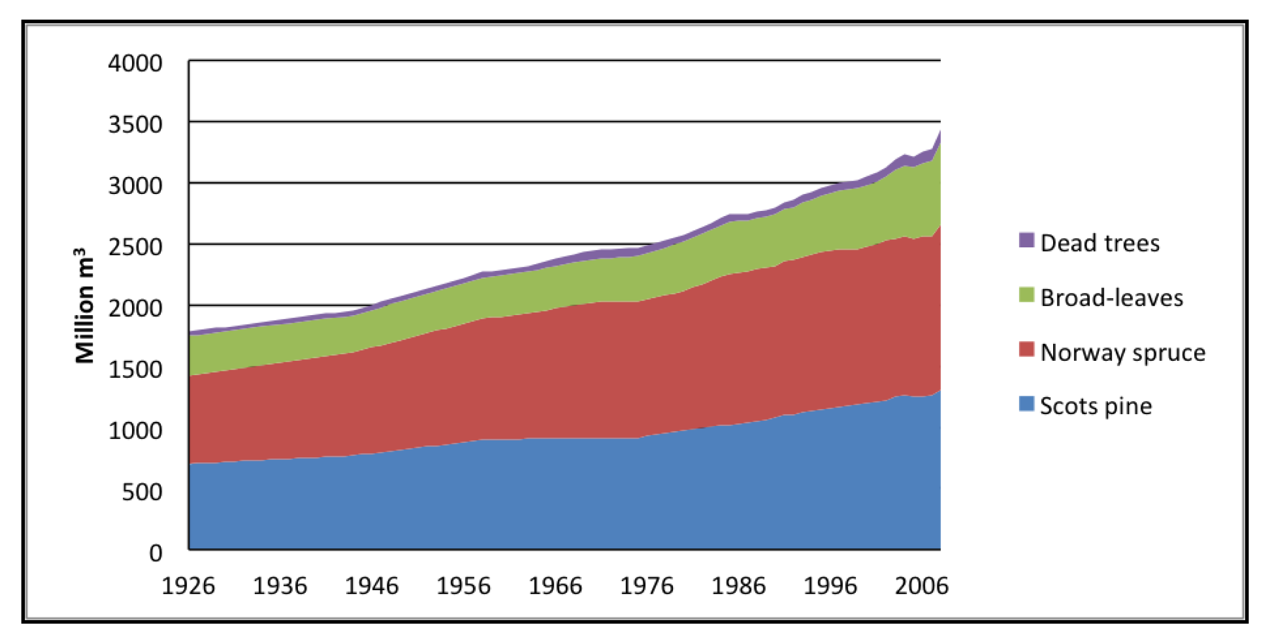 Forests 02 00578f8 1024