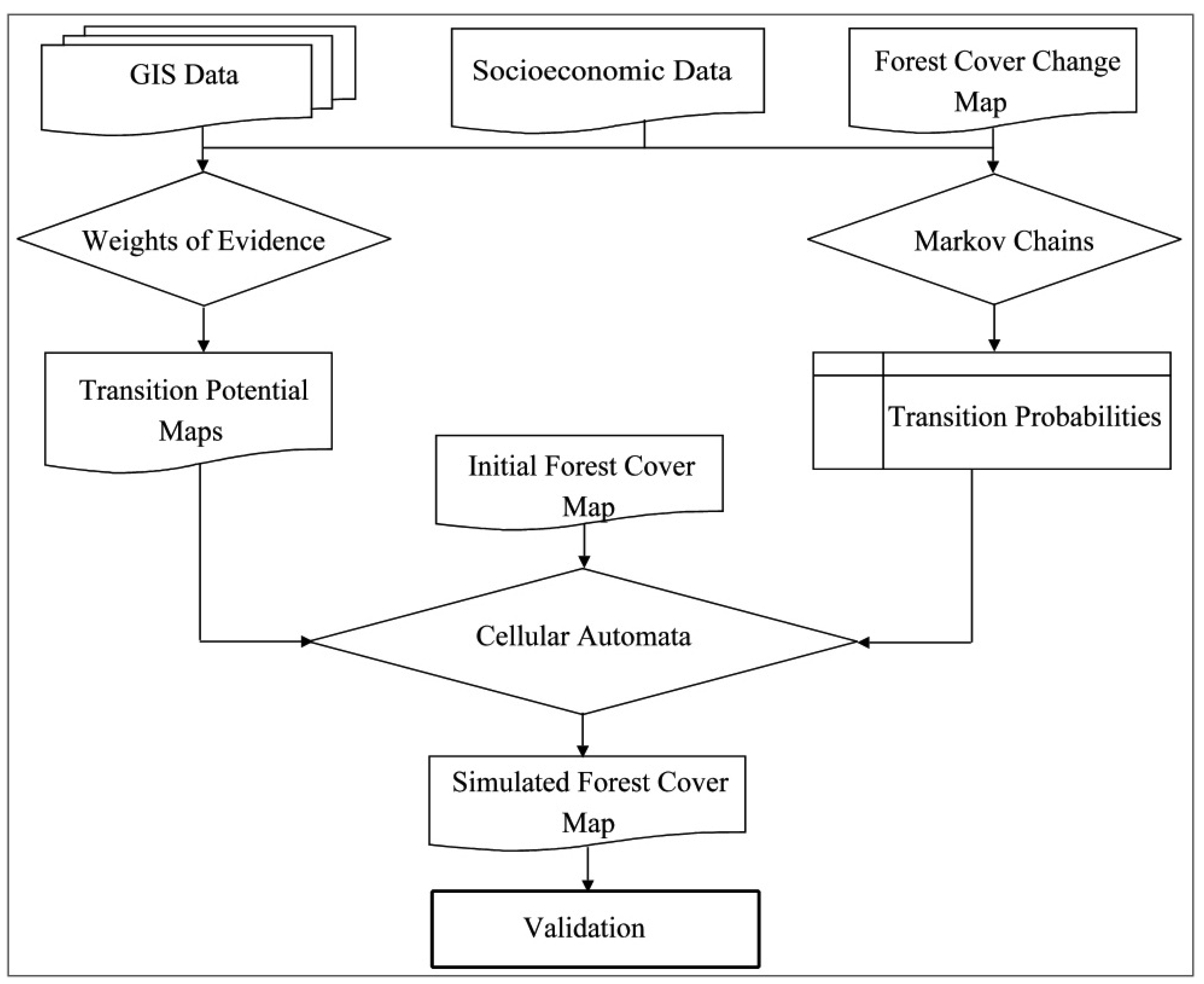 Forests 02 00707f3 1024