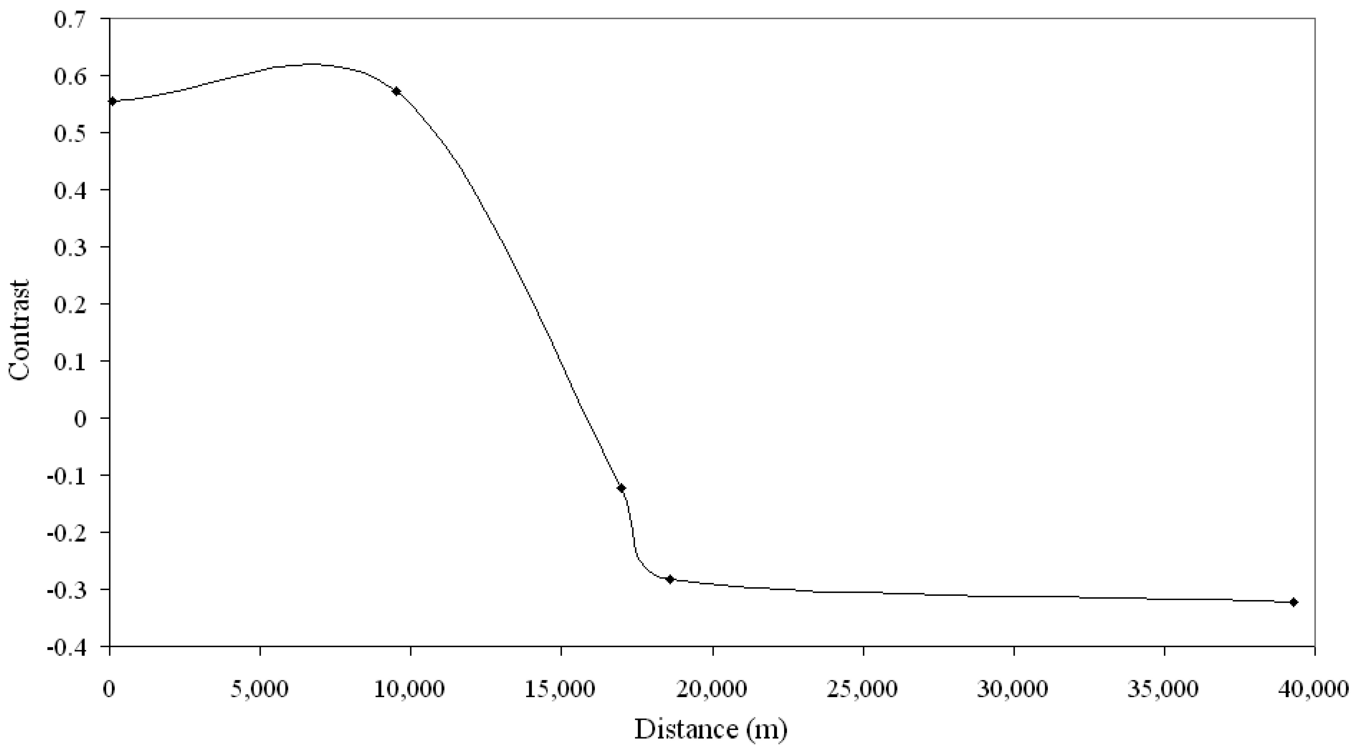 Forests 02 00707f5 1024