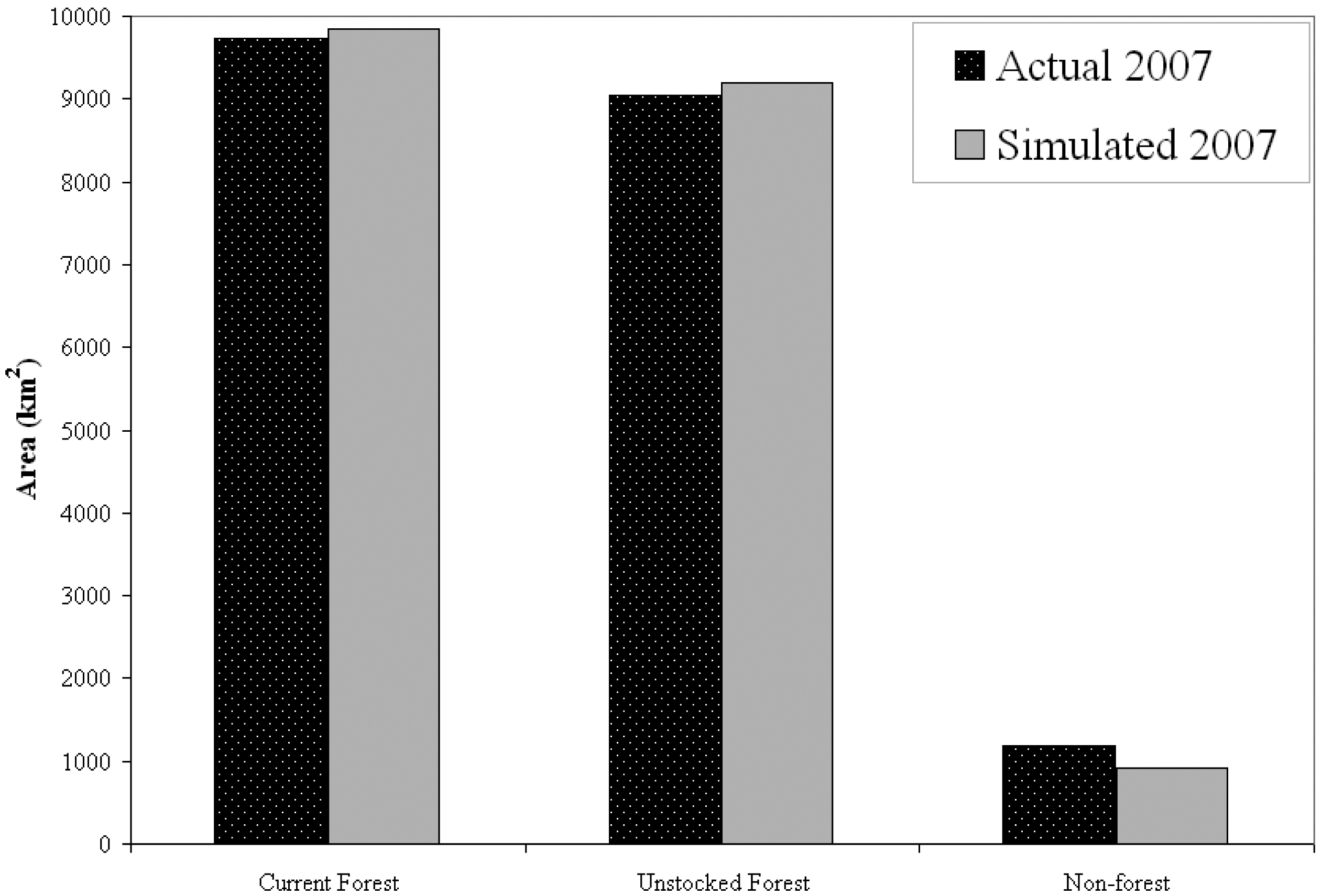 Forests 02 00707f7 1024