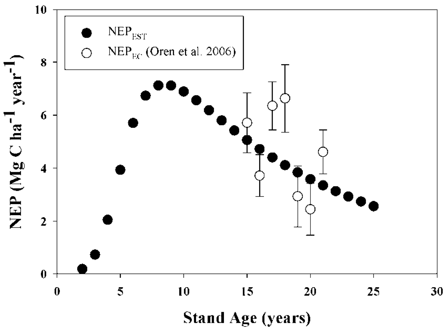 Forests 02 00749f2 1024