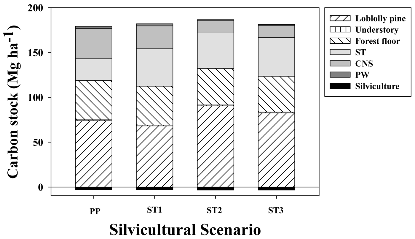 Forests 02 00749f4 1024
