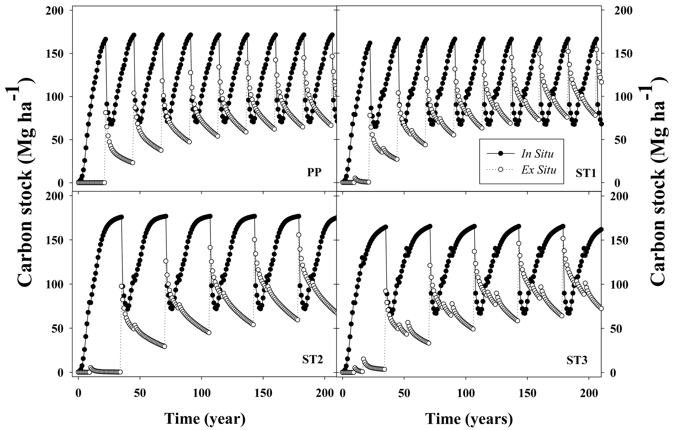 Forests 02 00749f5 1024