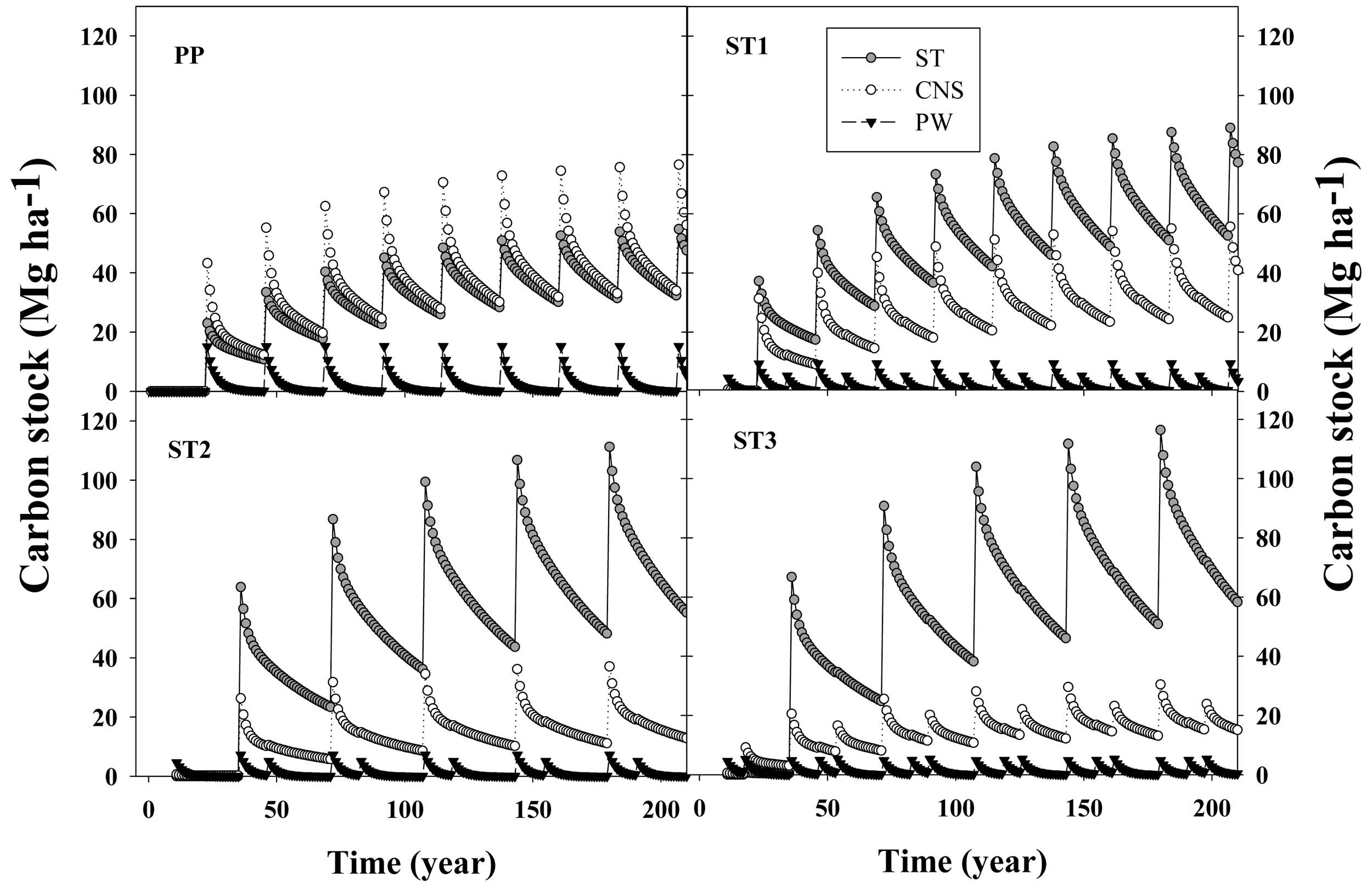 Forests 02 00749f6 1024
