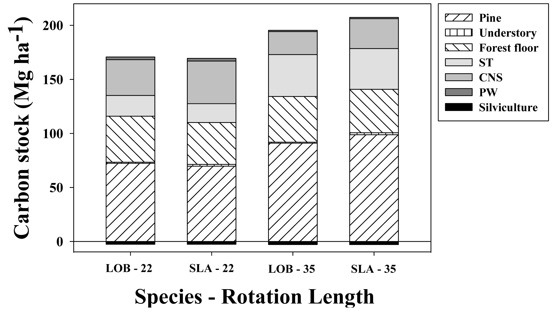 Forests 02 00749f8 1024