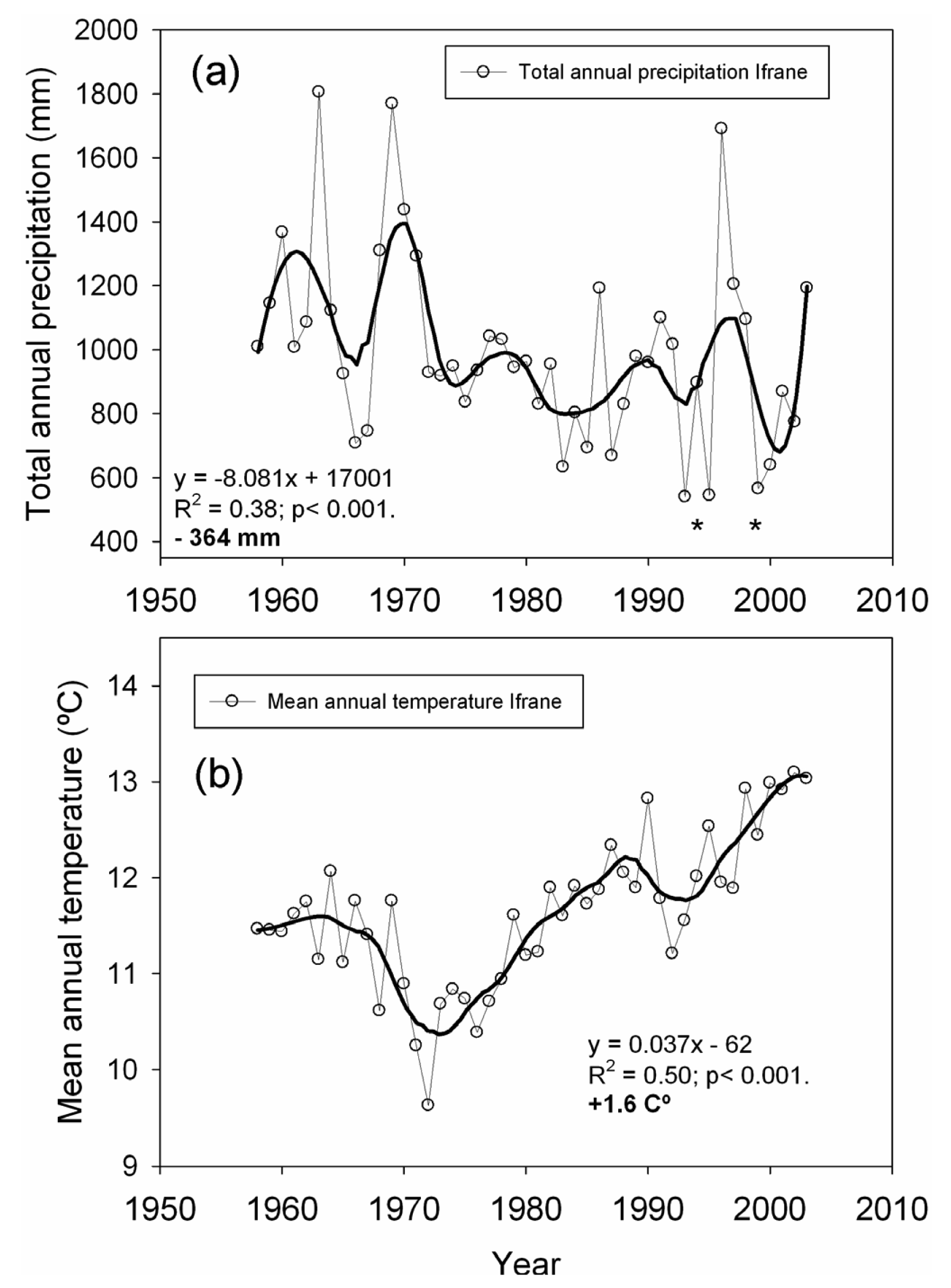 Forests 02 00777f2 1024