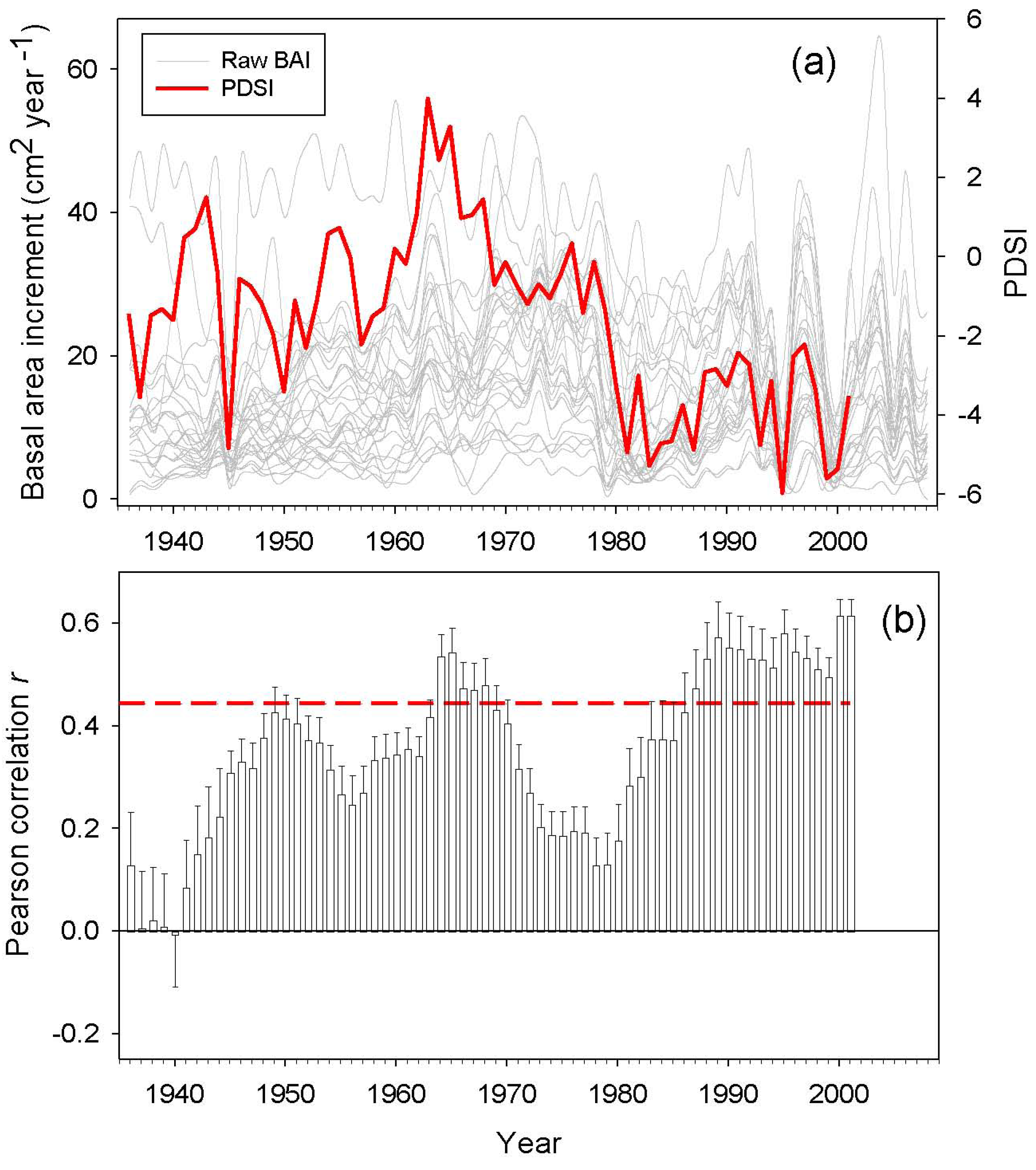 Forests 02 00777f4 1024