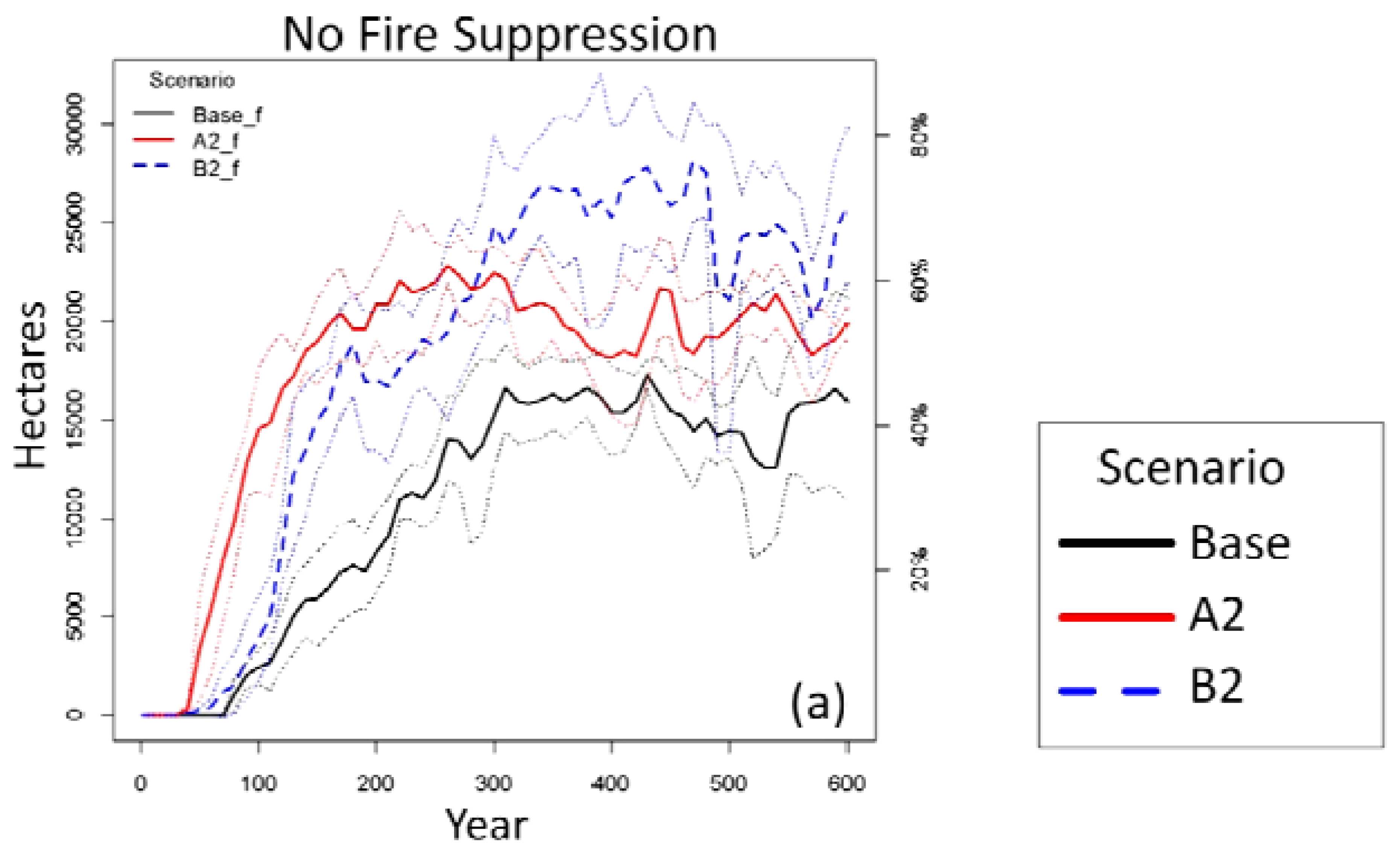 Forests 02 00832f10a 1024