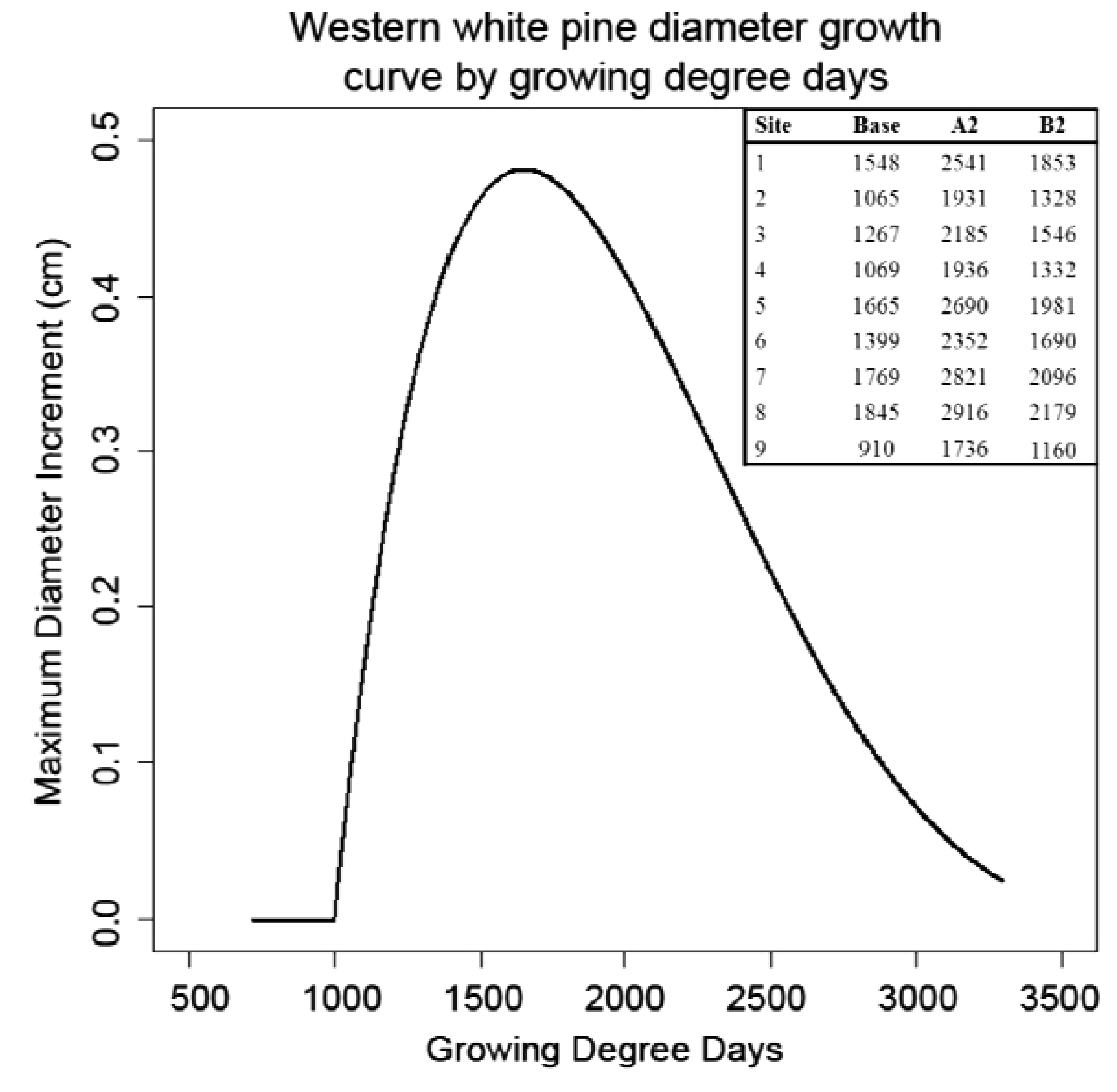 Forests 02 00832f7 1024