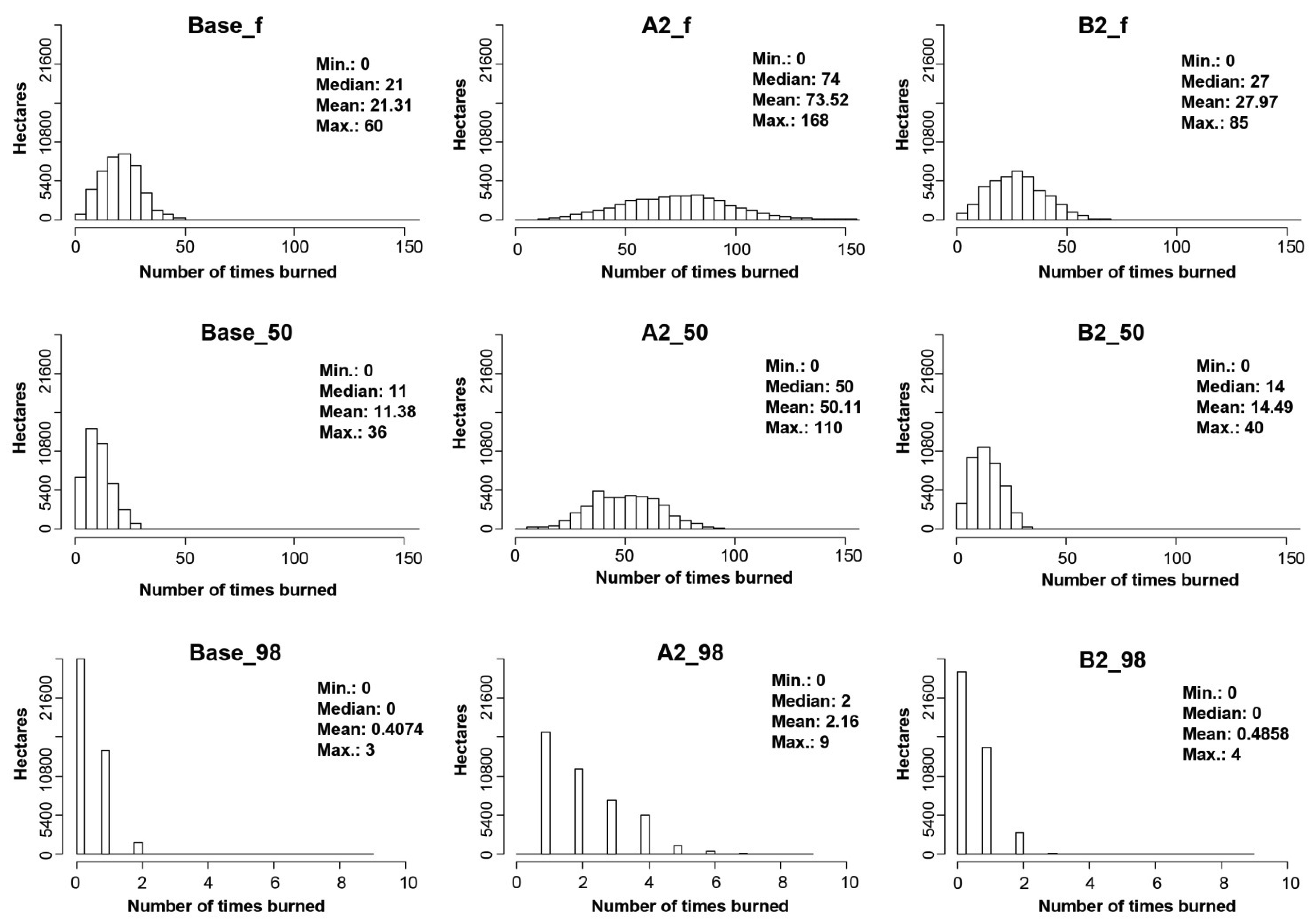 Forests 02 00832f8 1024