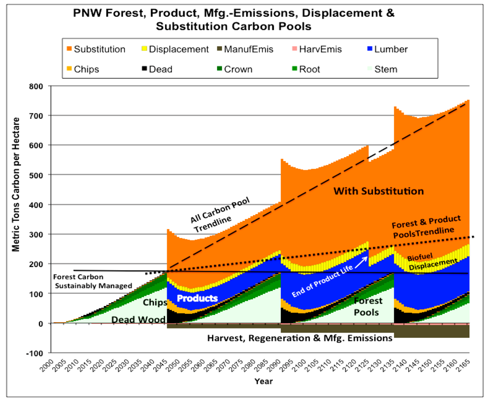 Forests 02 00861f1 1024