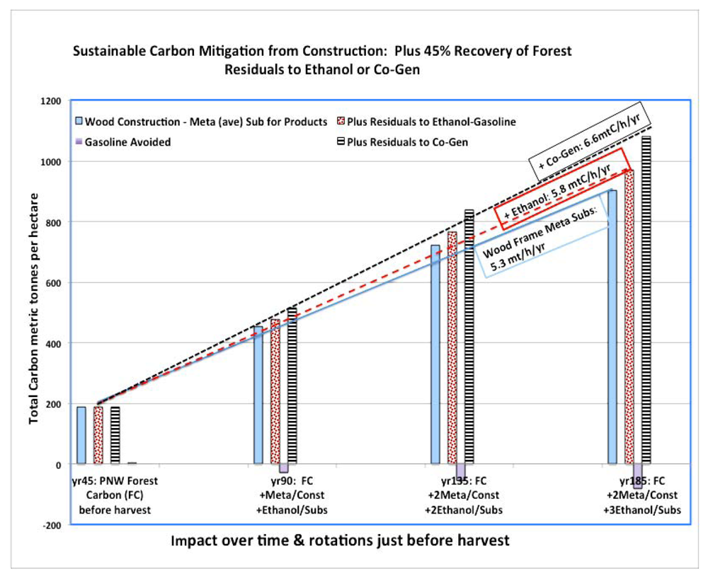 Forests 02 00861f2 1024