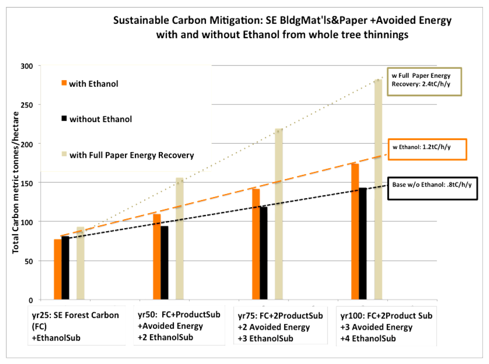 Forests 02 00861f3 1024