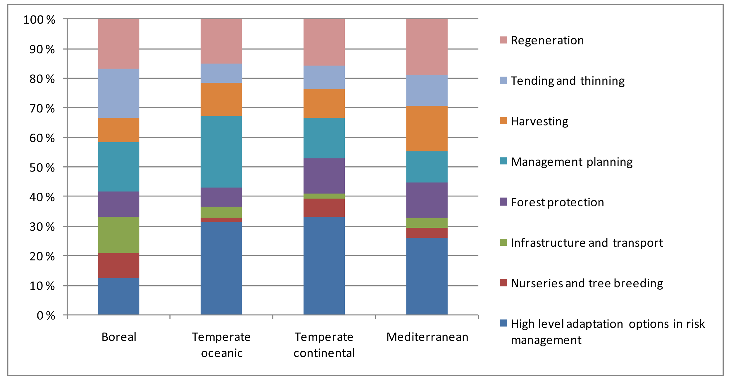 Forests 02 00961f1 1024