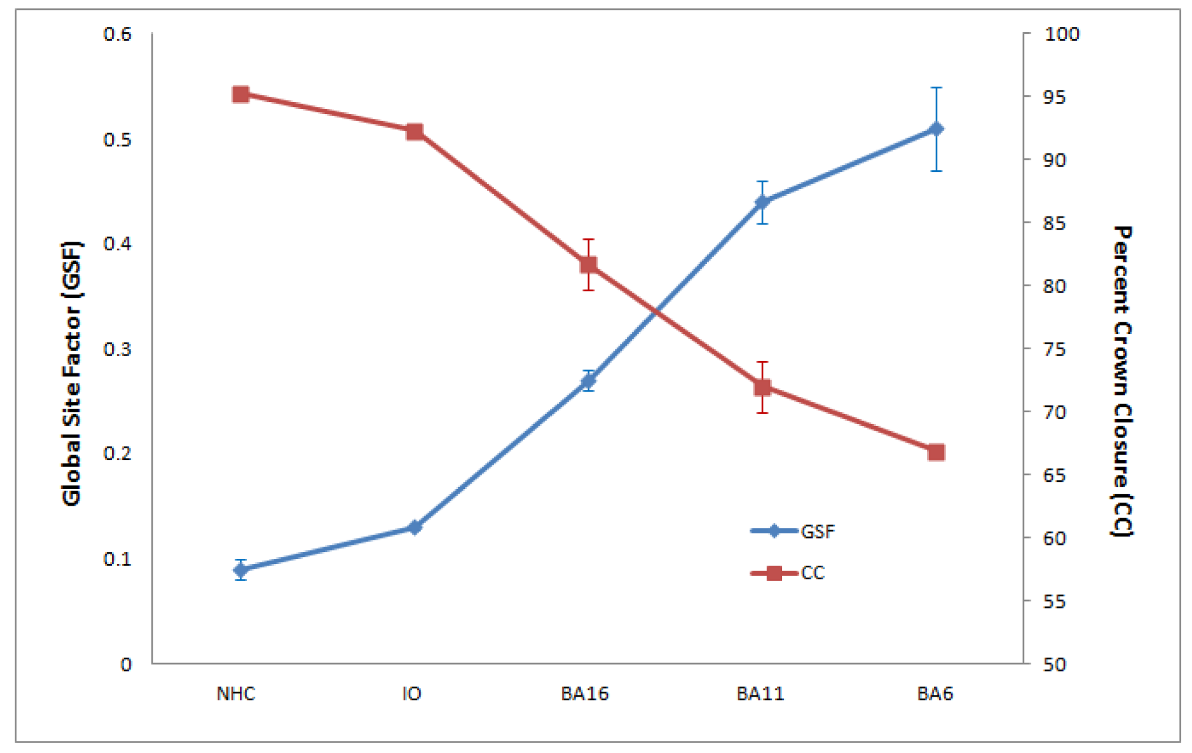 Forests 02 00984f1 1024
