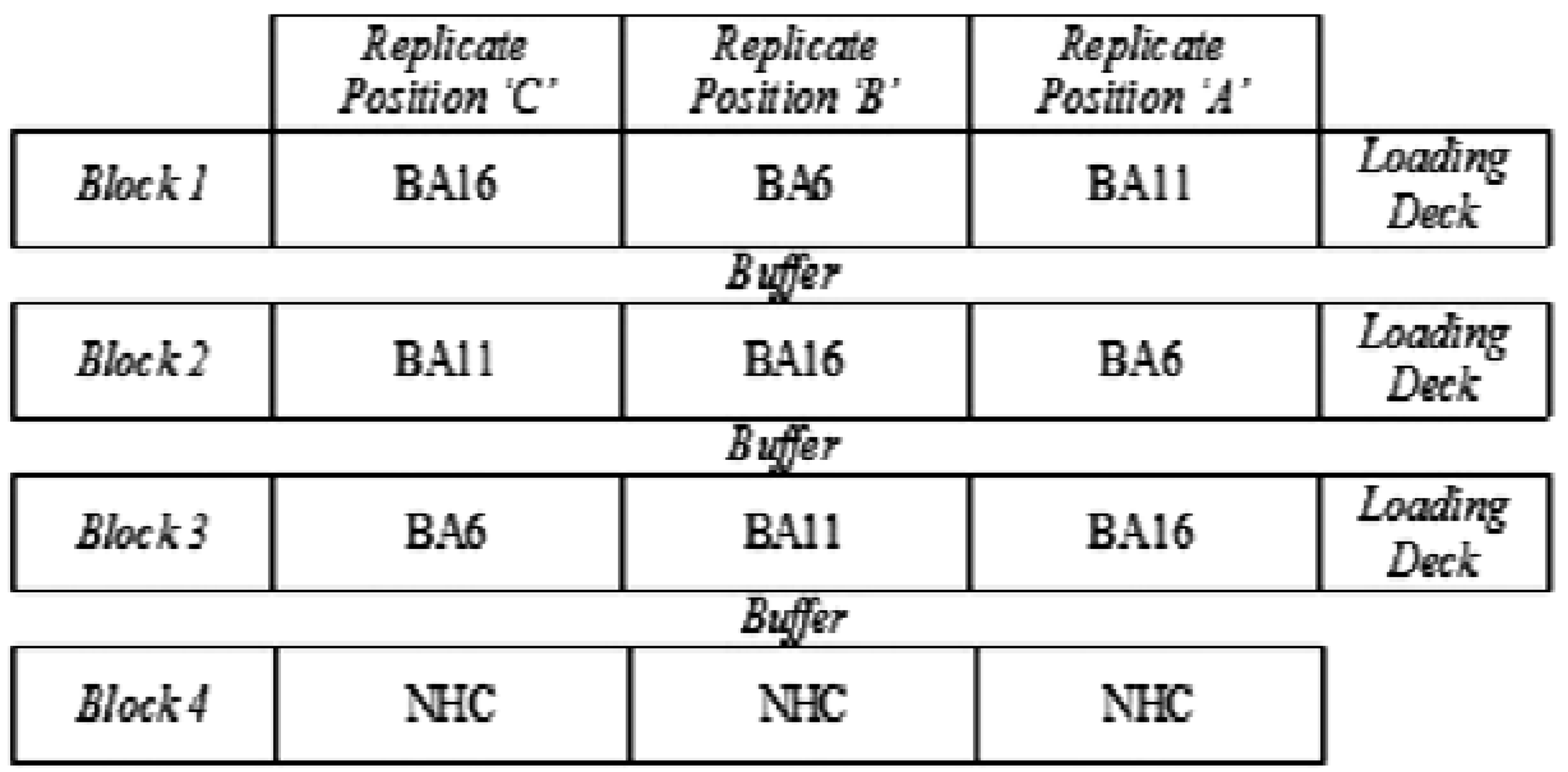 Forests 02 00984f2 1024