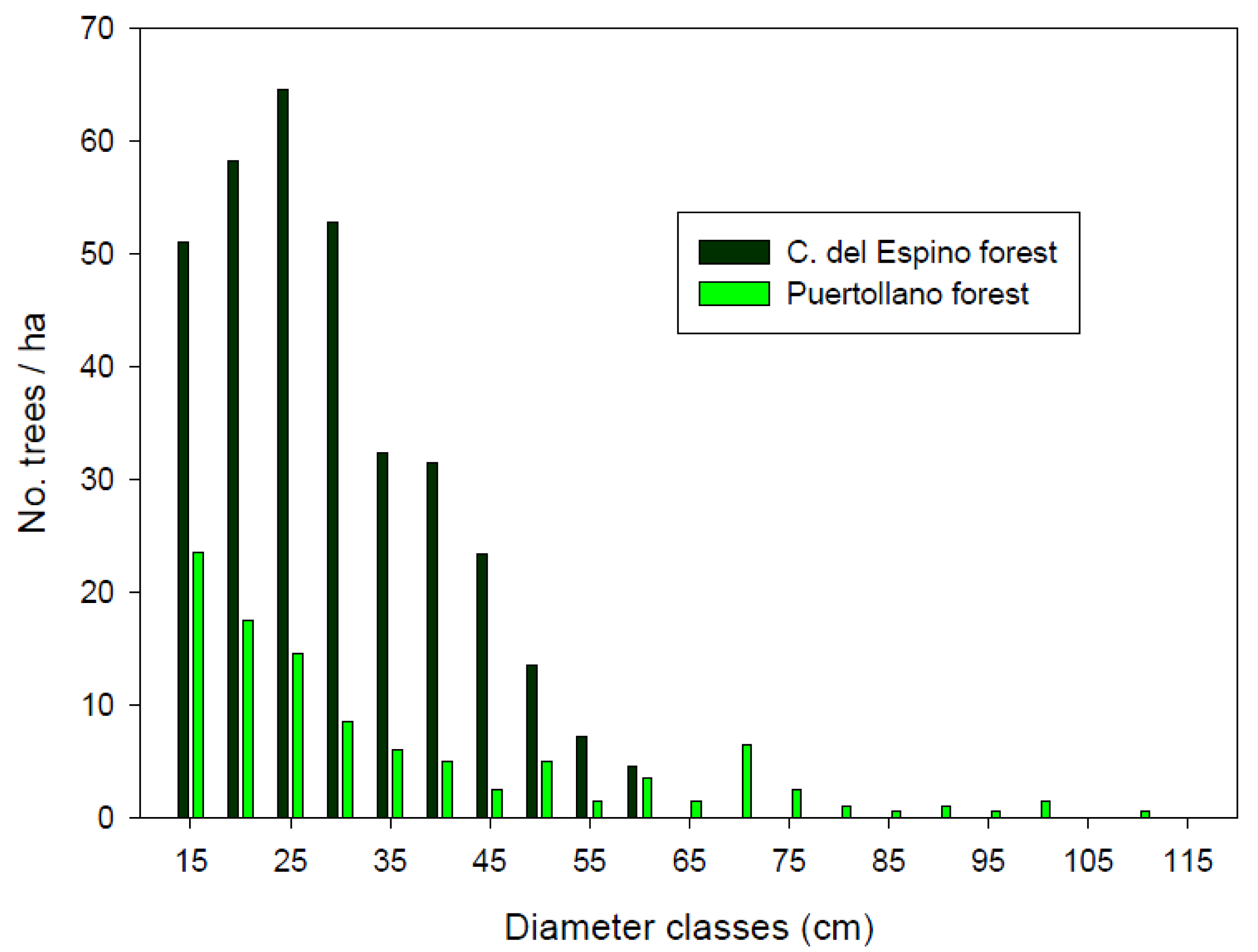 Forests 02 01013f2 1024