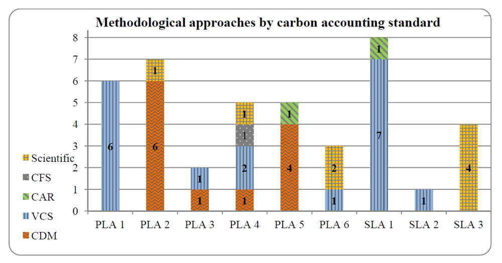 Forests 03 00033 g001